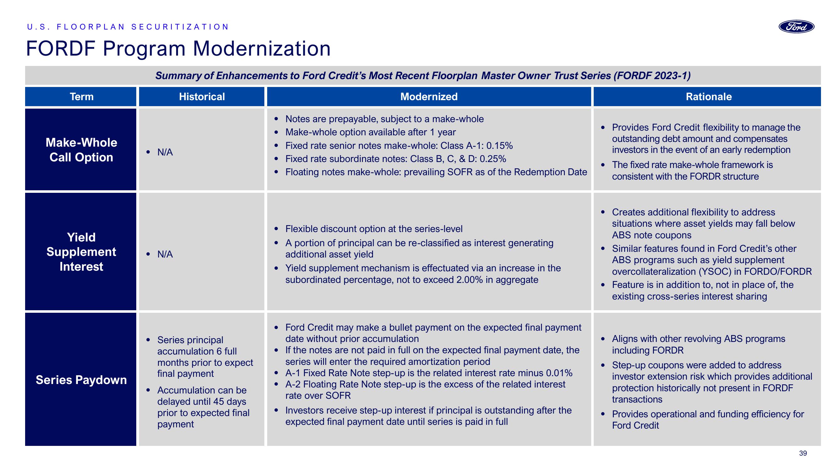 Ford Investor Conference Presentation Deck slide image #39