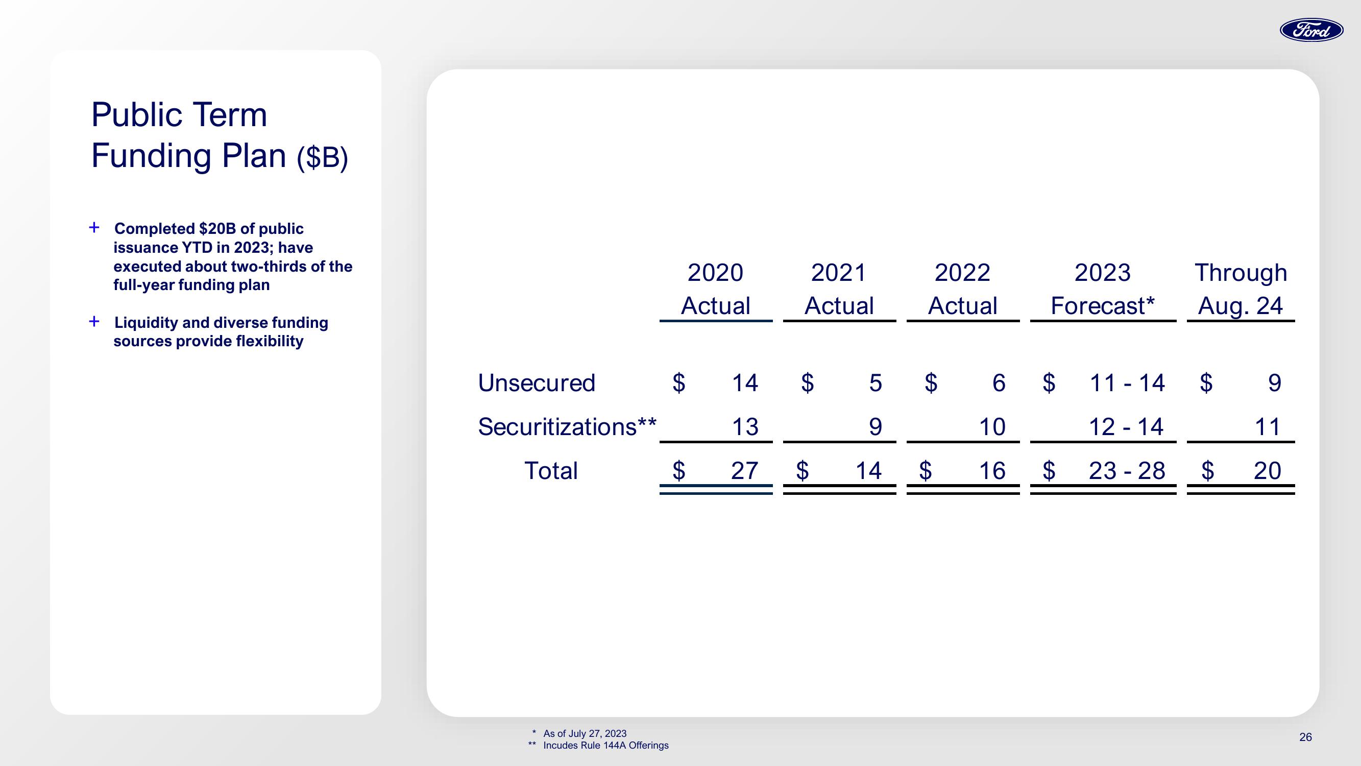 Ford Investor Conference Presentation Deck slide image #26