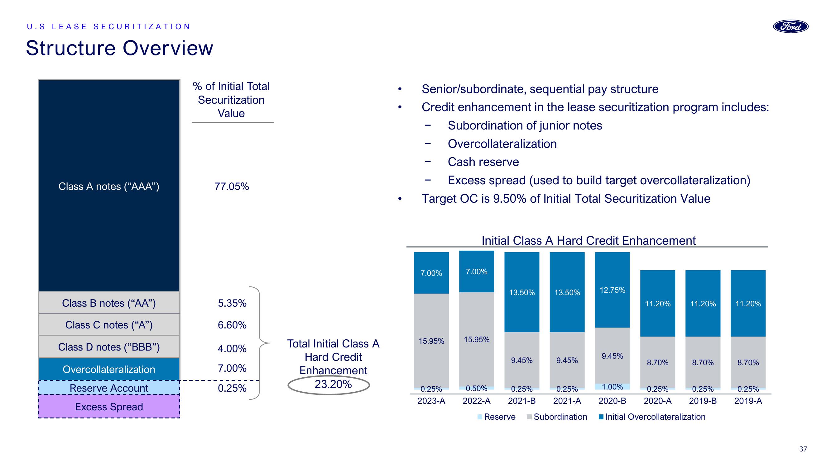 Ford Investor Conference Presentation Deck slide image #37