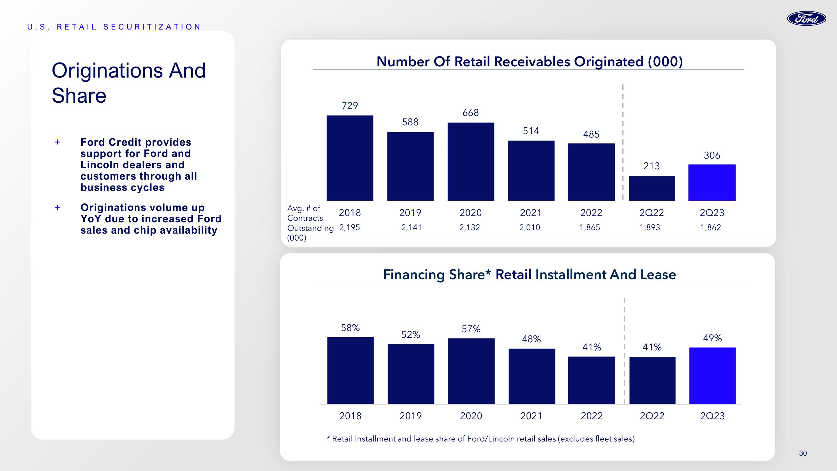 Ford Investor Conference Presentation Deck slide image #30