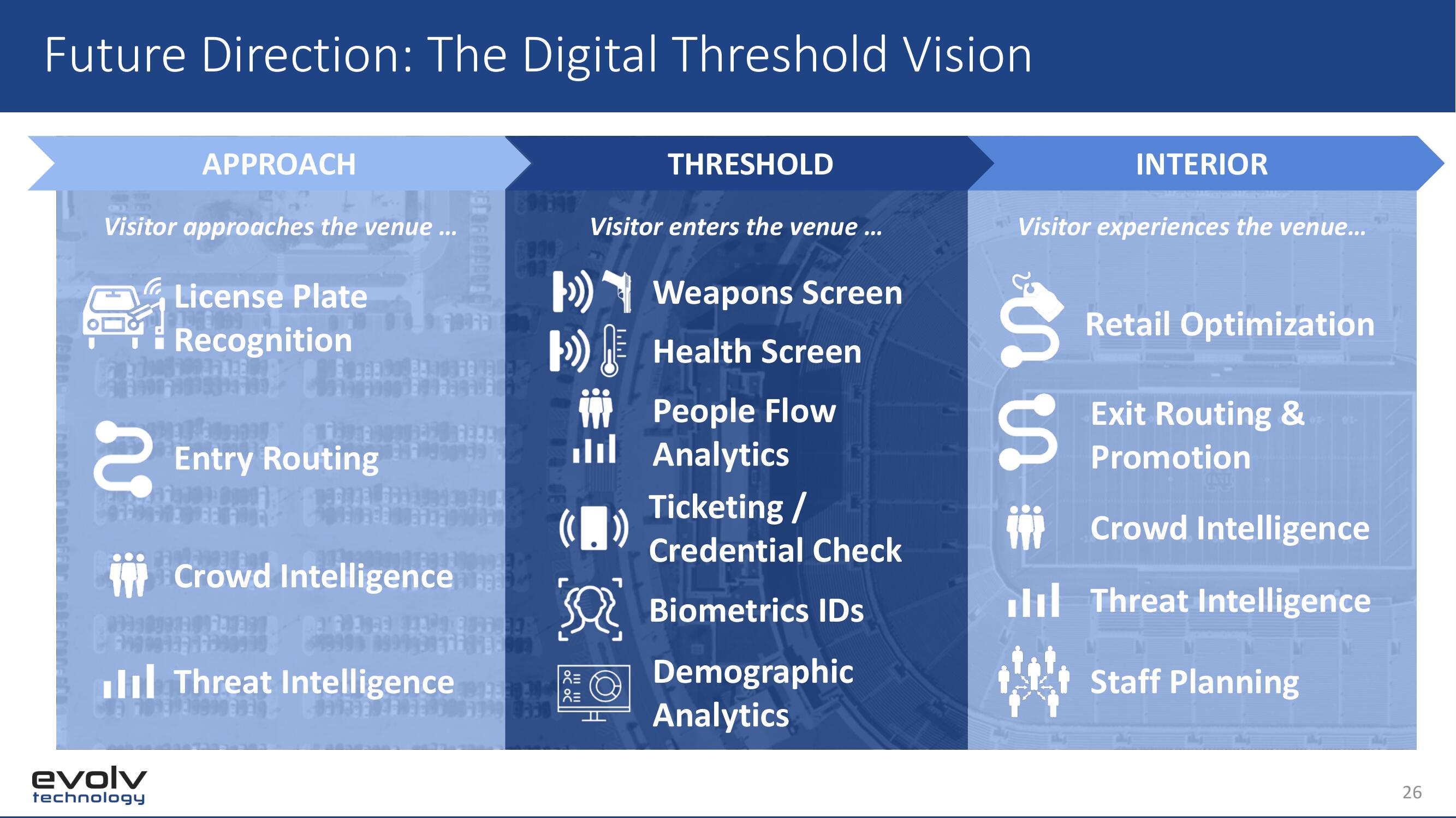 Evolv SPAC Presentation Deck slide image #26