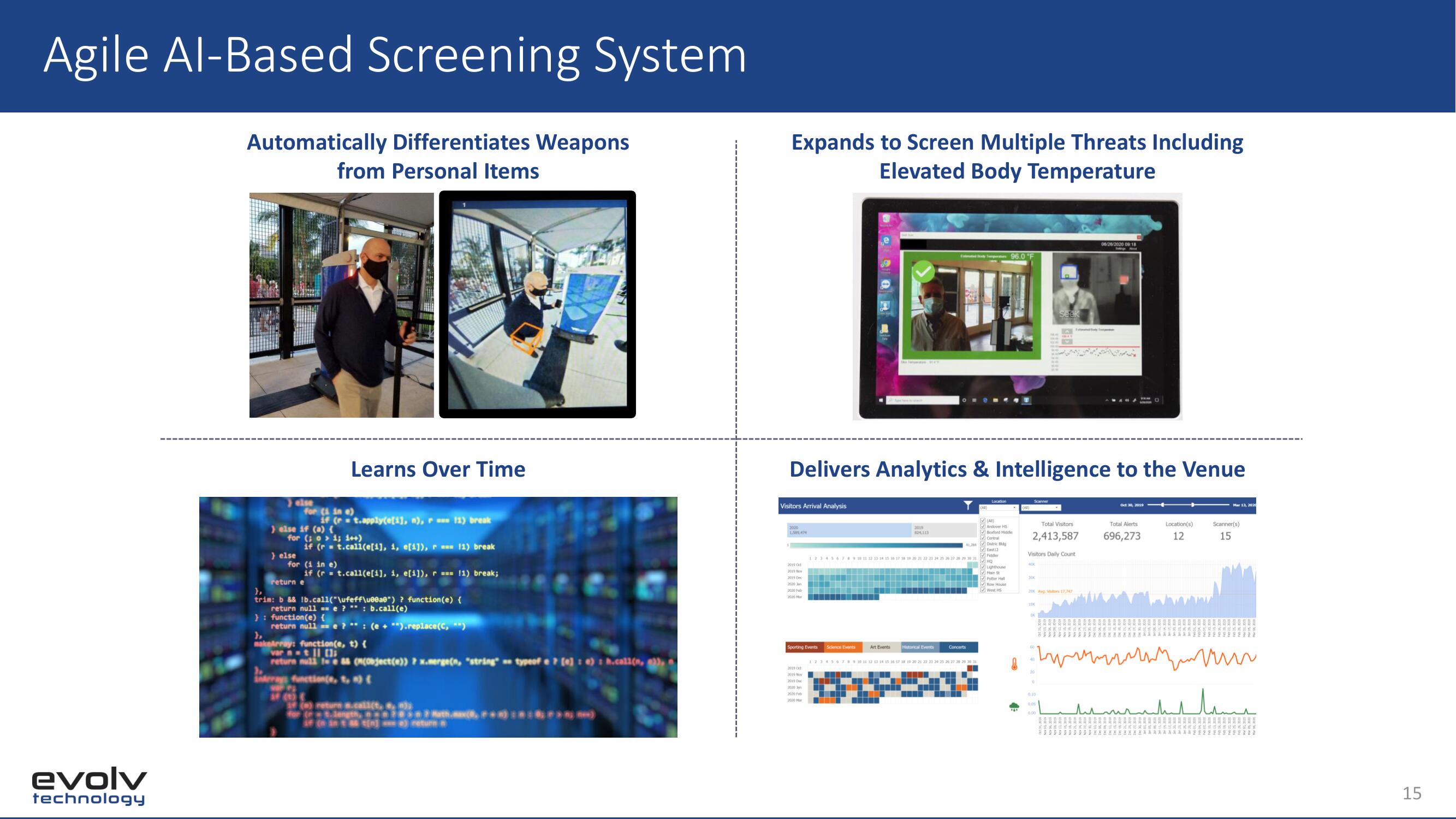 Evolv SPAC Presentation Deck slide image