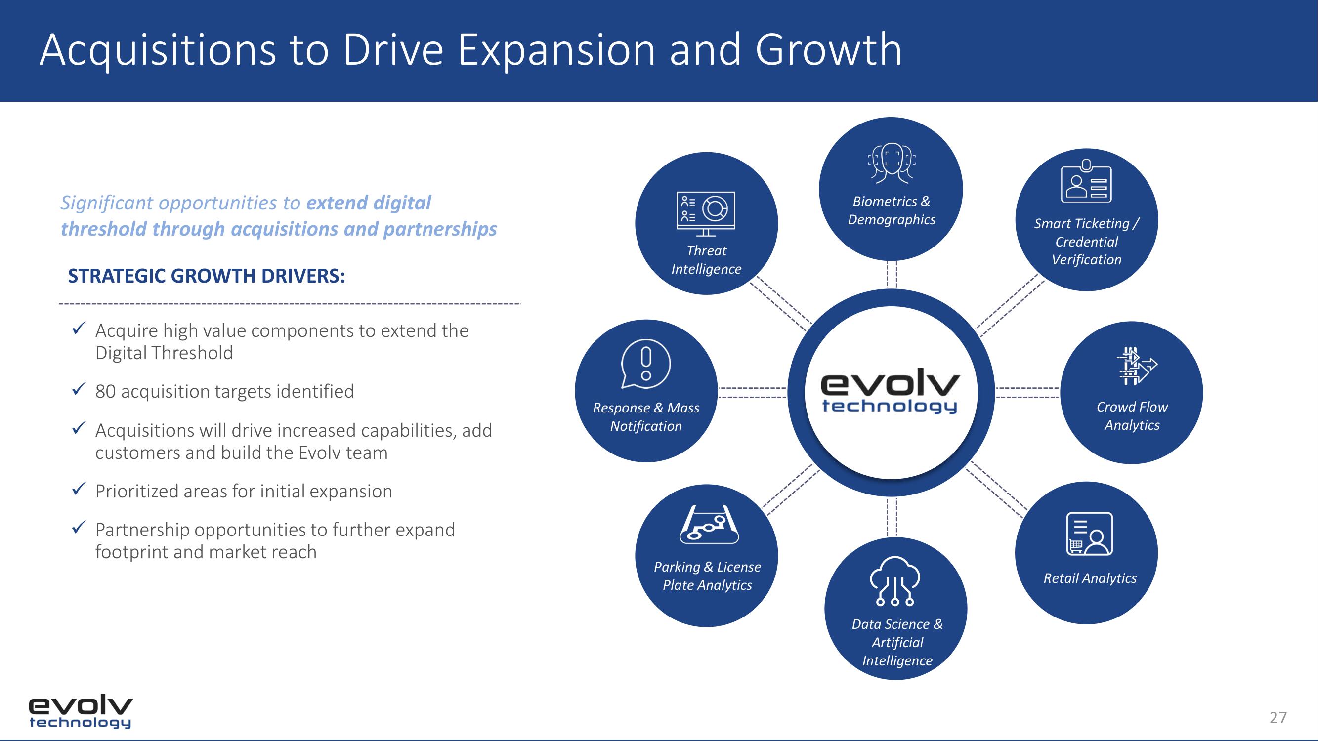 Evolv SPAC Presentation Deck slide image #27