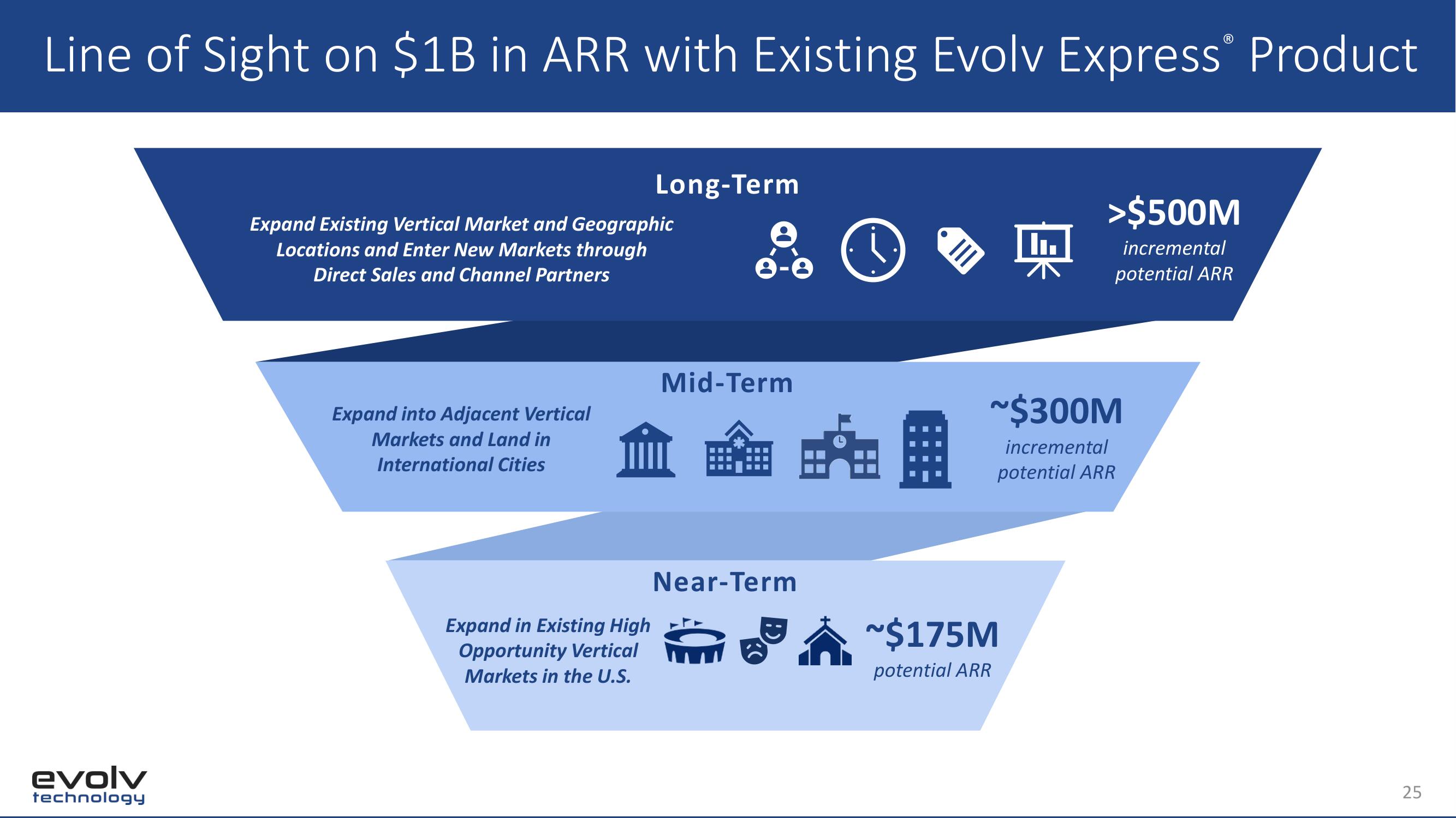 Evolv SPAC Presentation Deck slide image