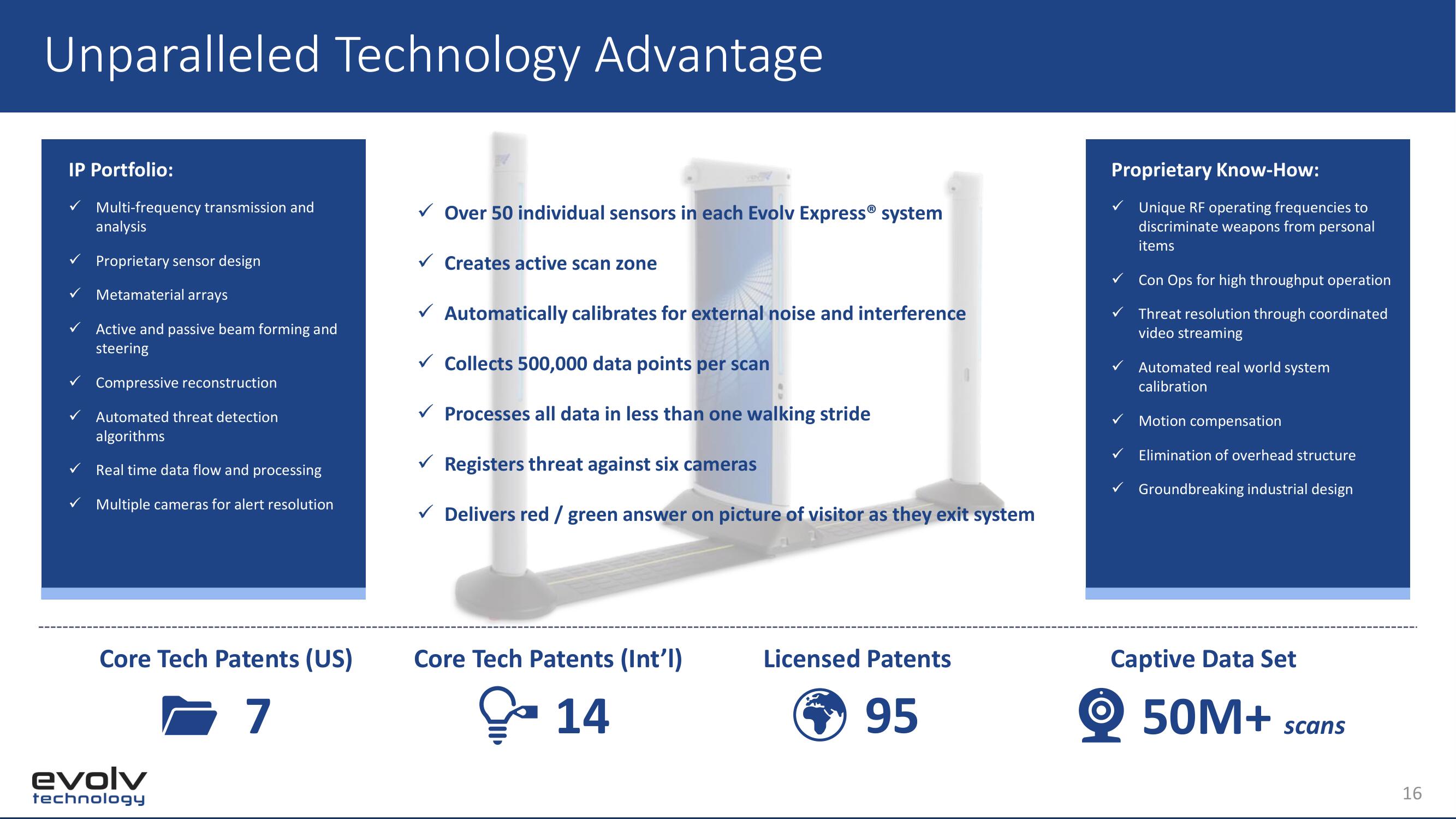 Evolv SPAC Presentation Deck slide image