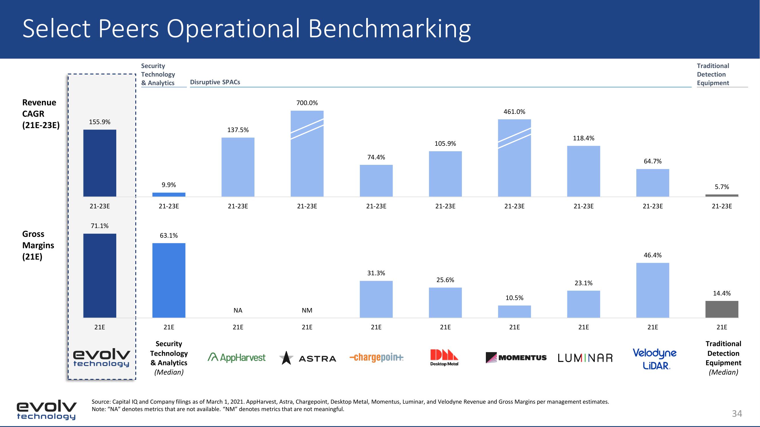 Evolv SPAC Presentation Deck slide image