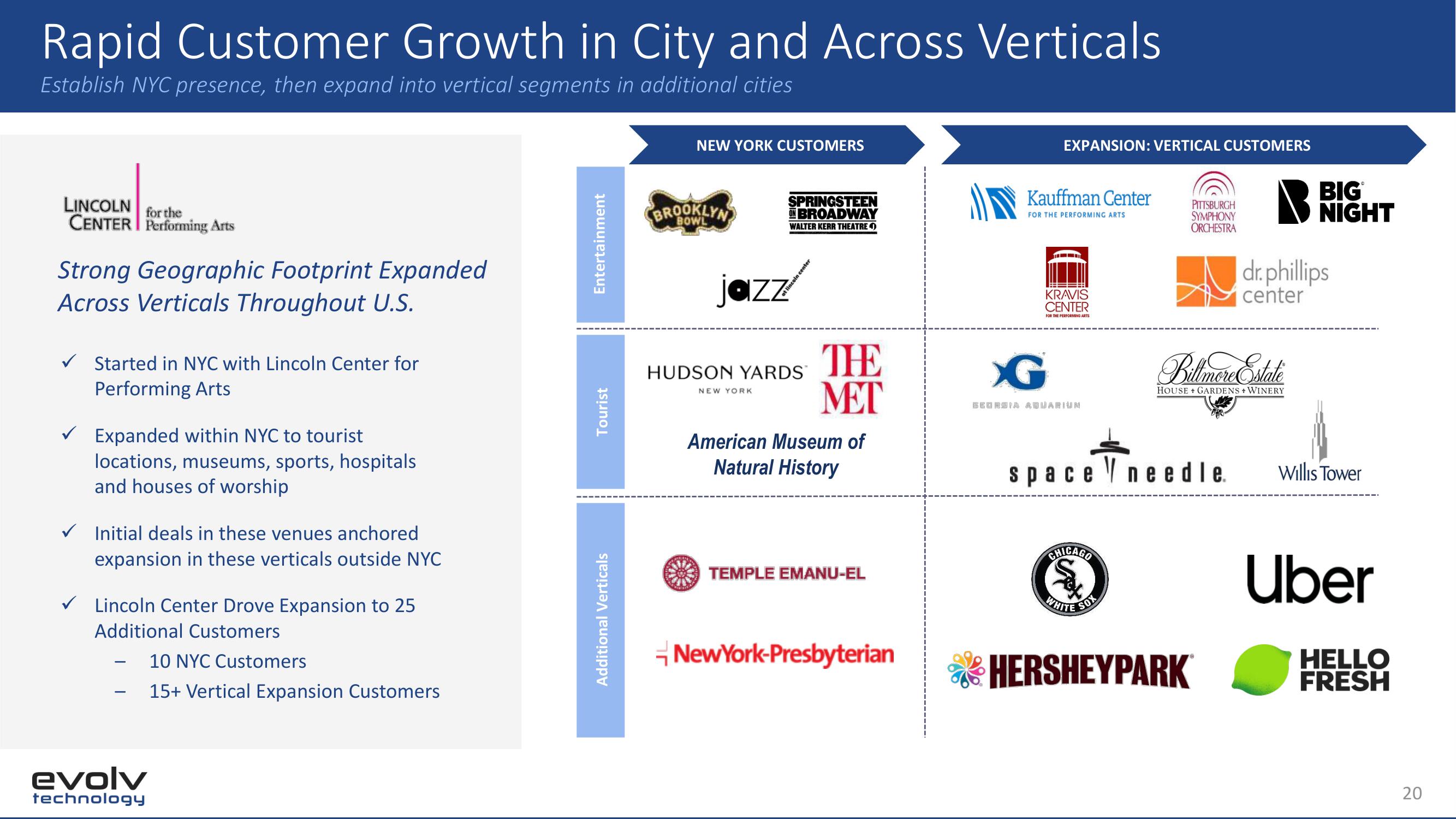 Evolv SPAC Presentation Deck slide image #20