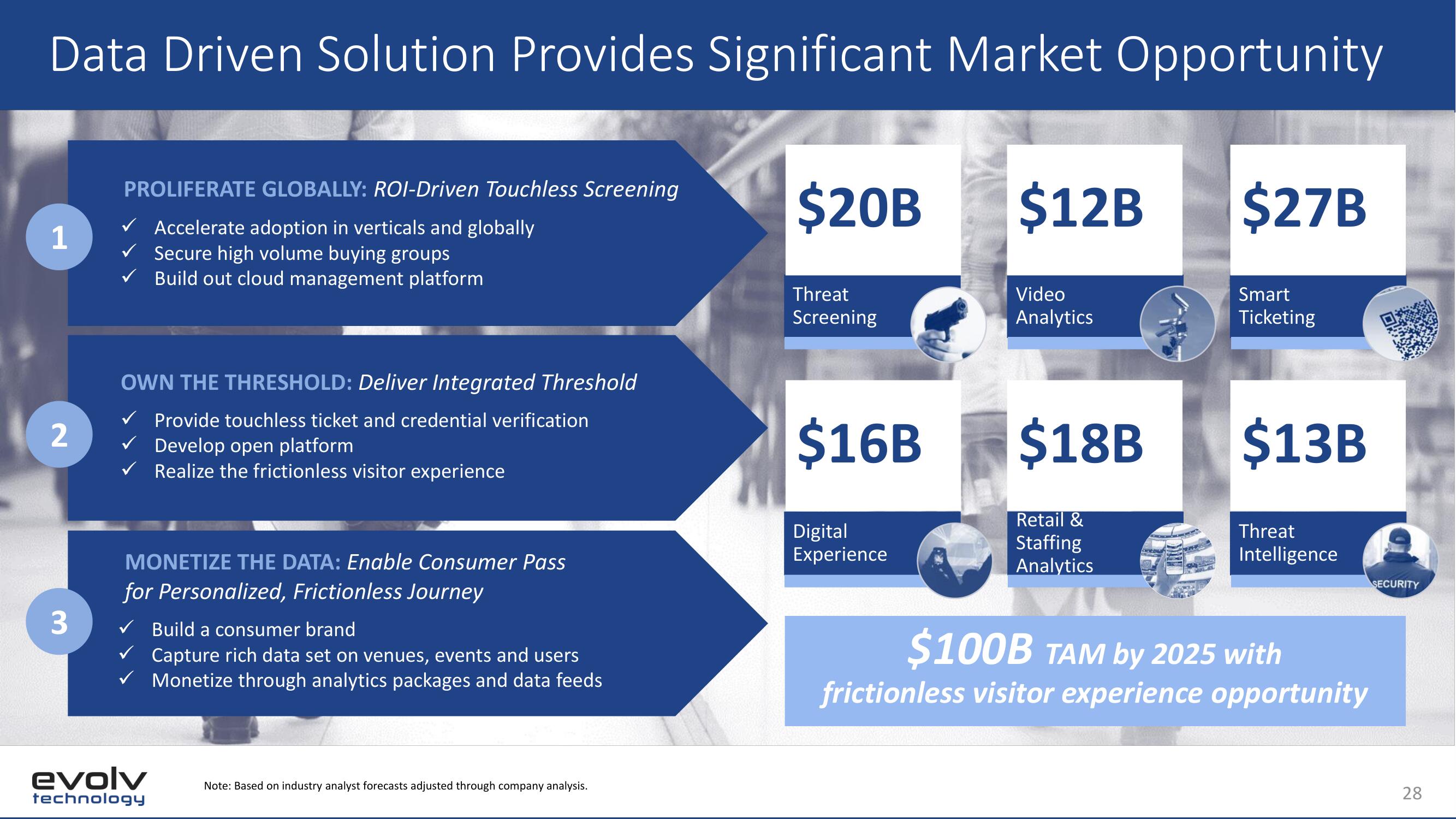 Evolv SPAC Presentation Deck slide image #28