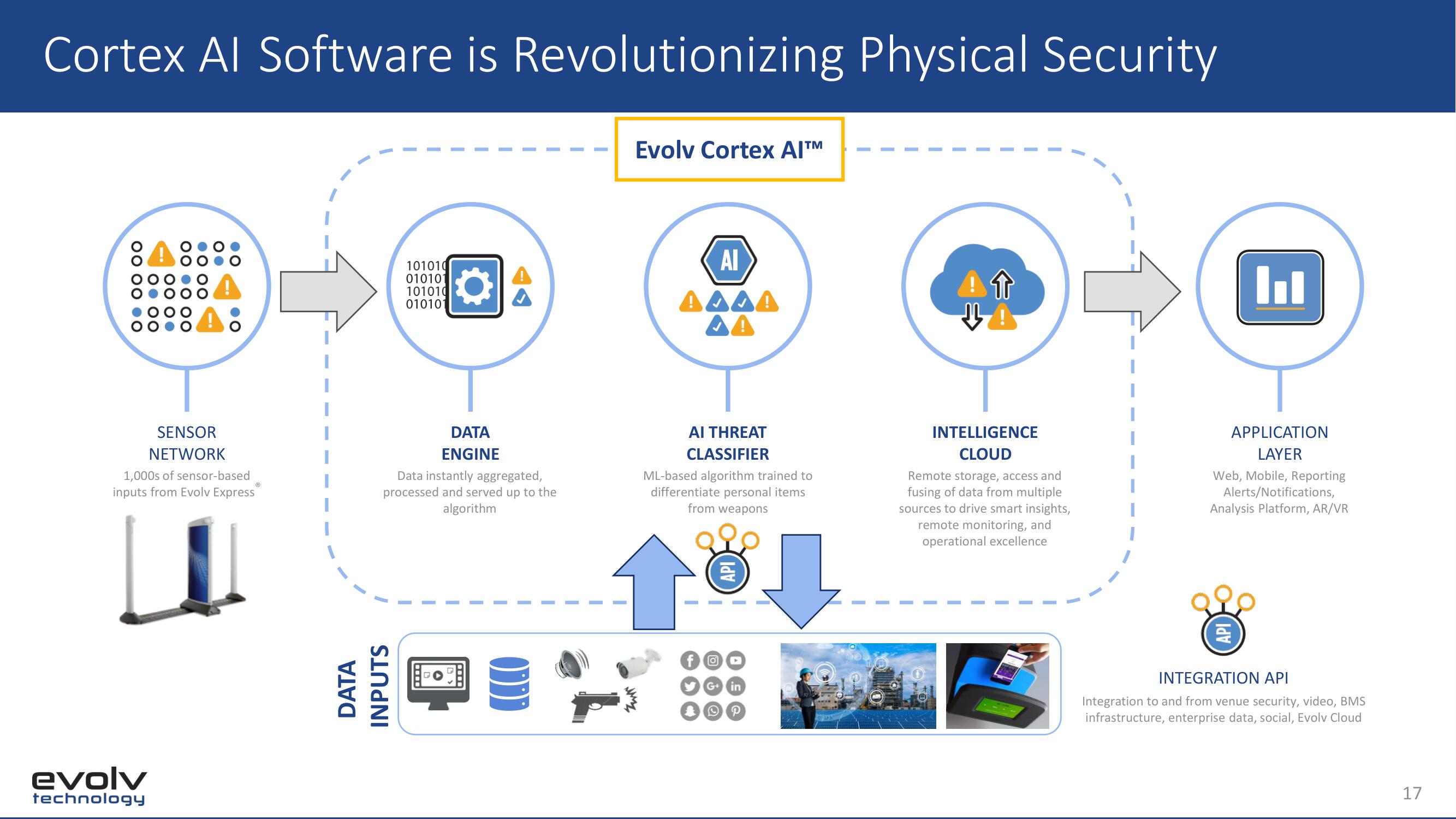 Evolv SPAC Presentation Deck slide image