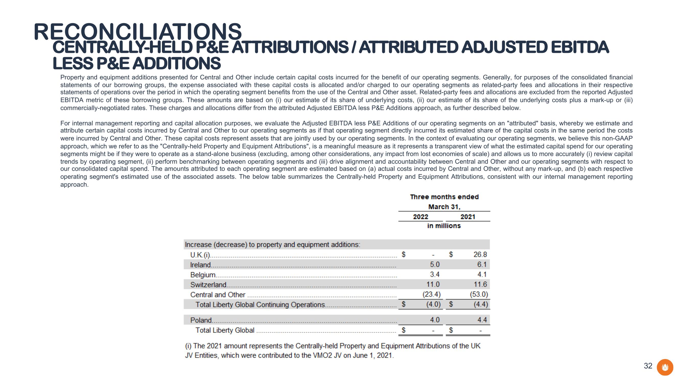 Liberty Global Results Presentation Deck slide image #32