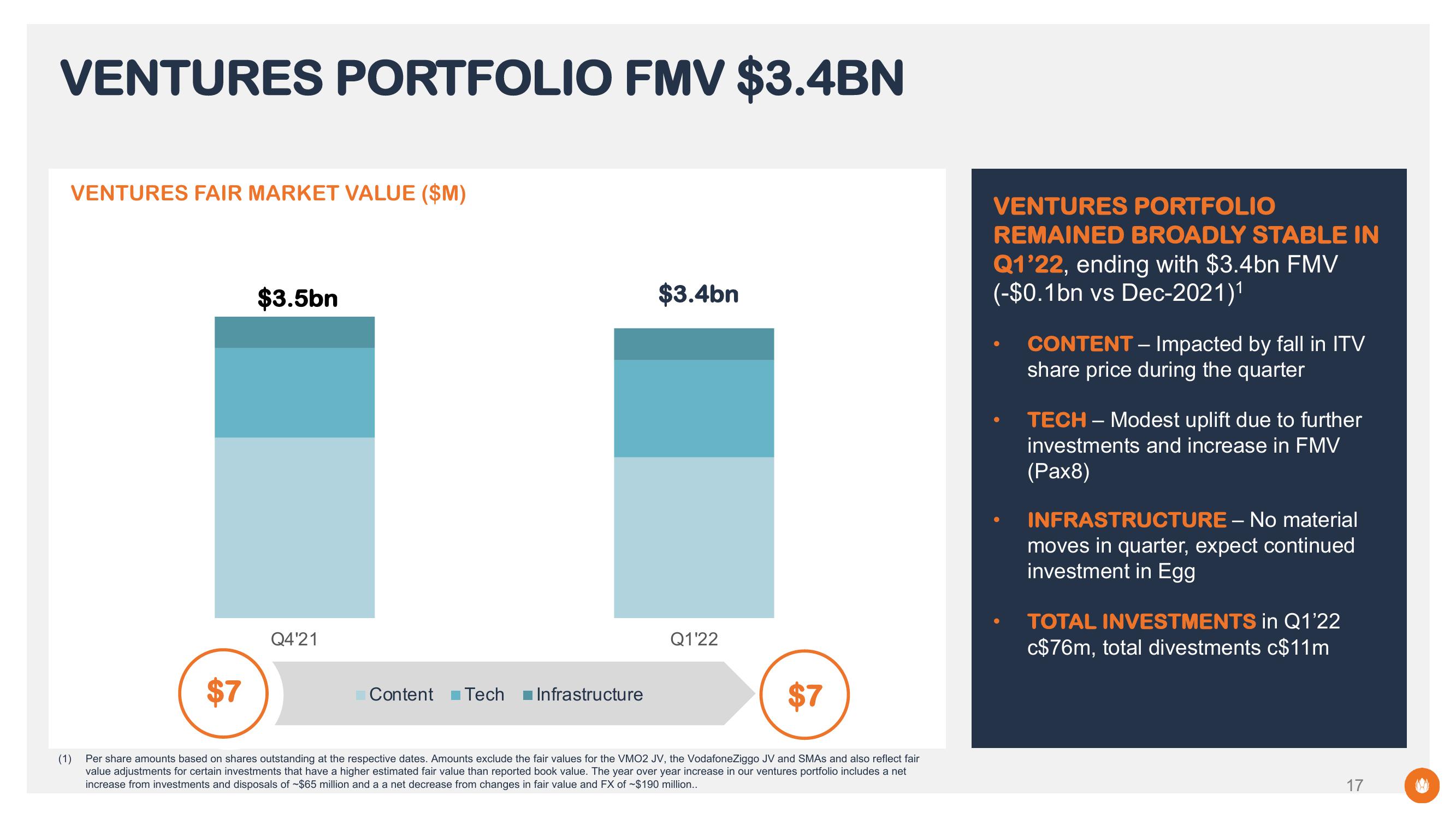 Liberty Global Results Presentation Deck slide image #17