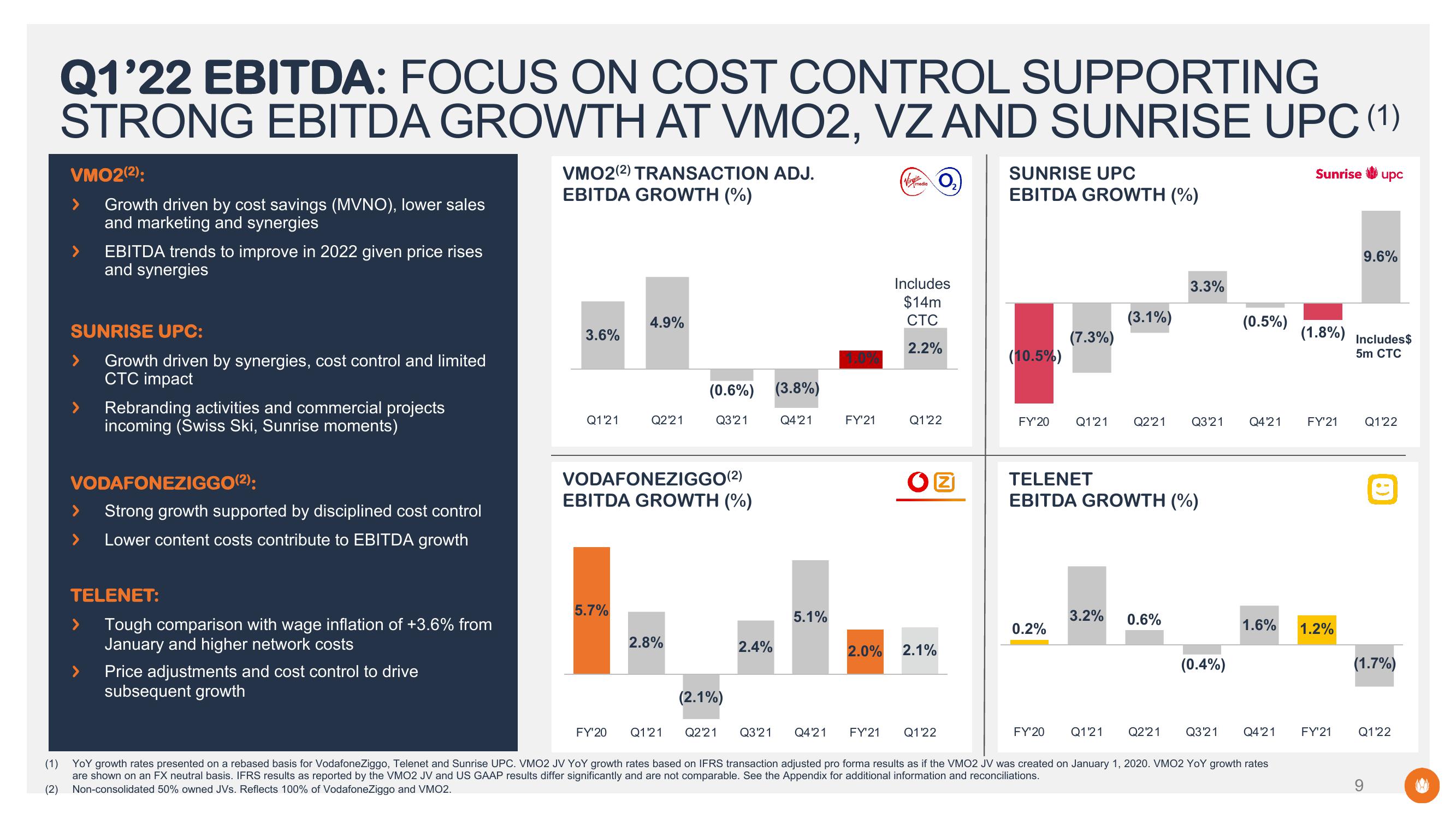 Liberty Global Results Presentation Deck slide image #9