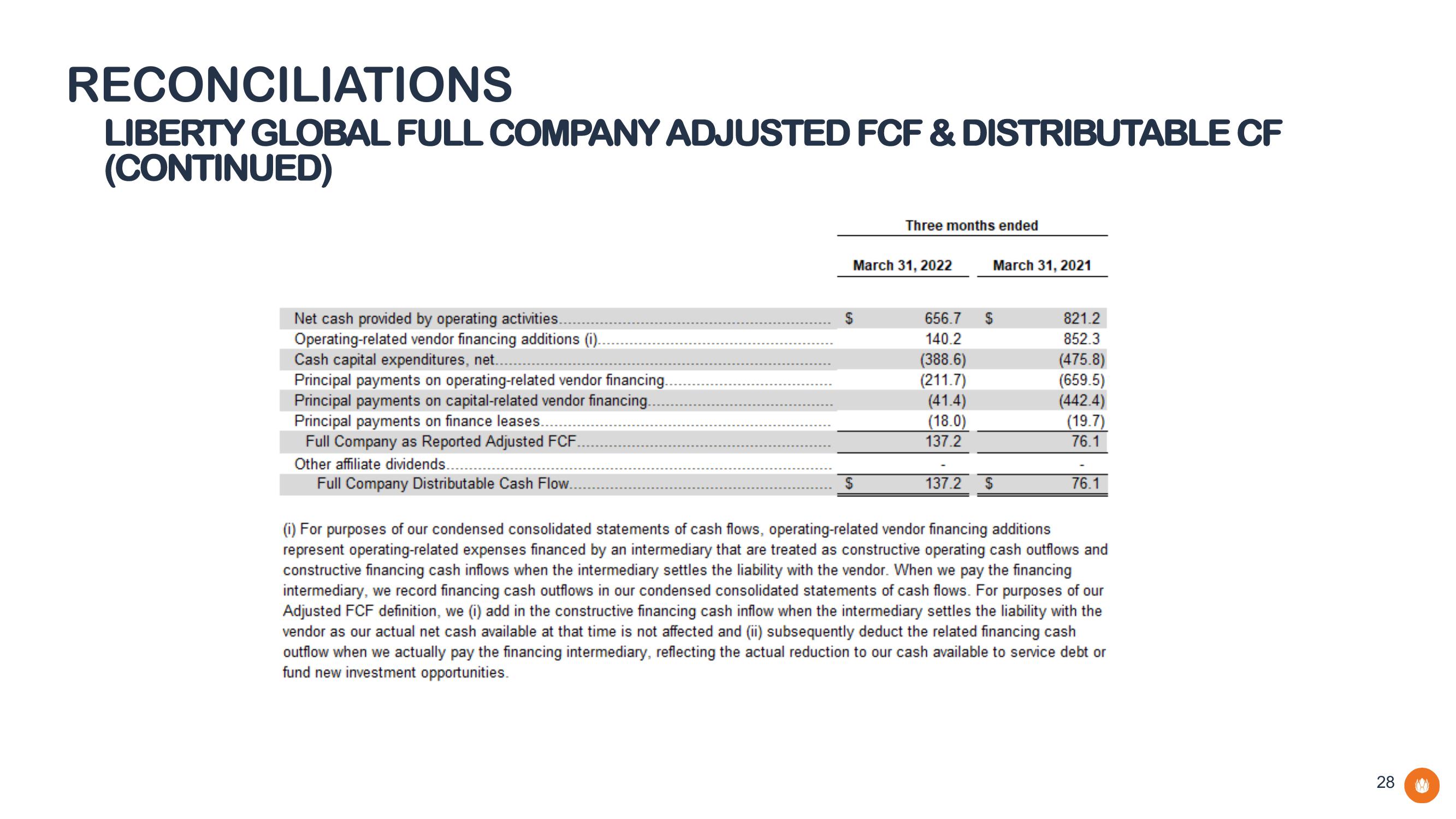 Liberty Global Results Presentation Deck slide image #28