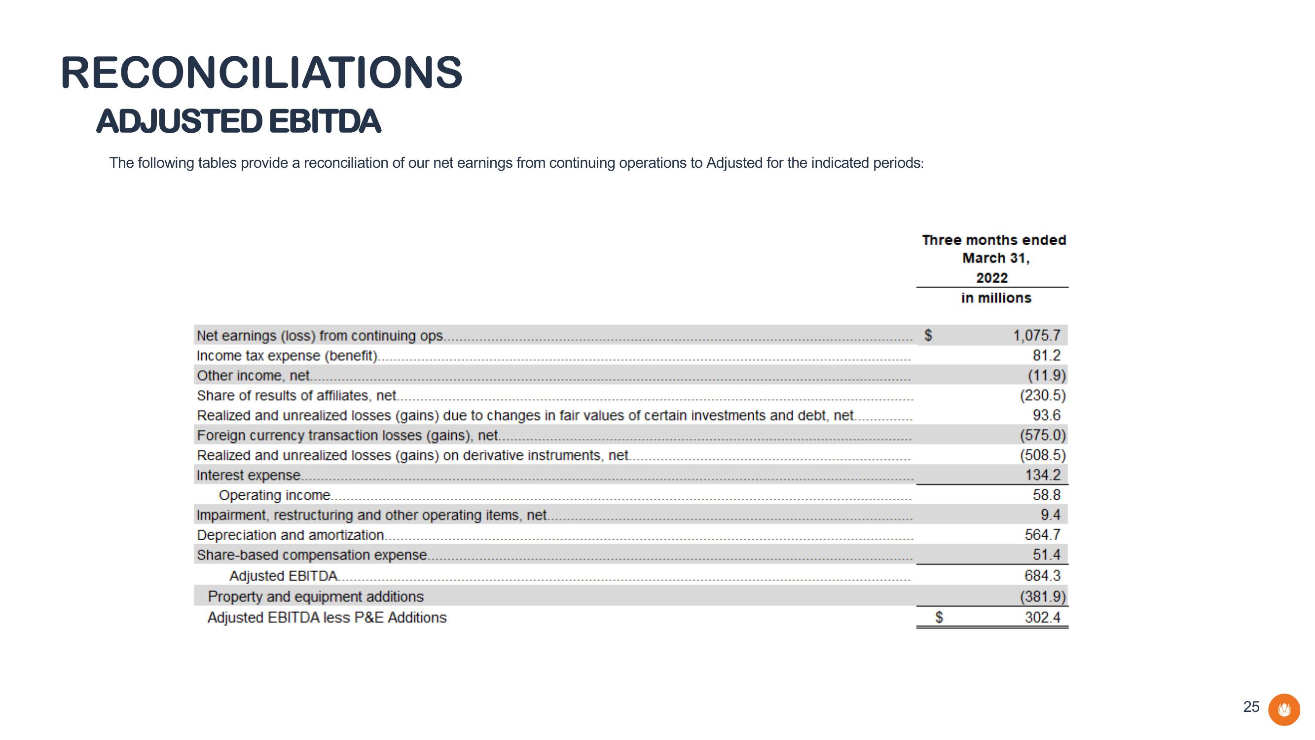 Liberty Global Results Presentation Deck slide image #25