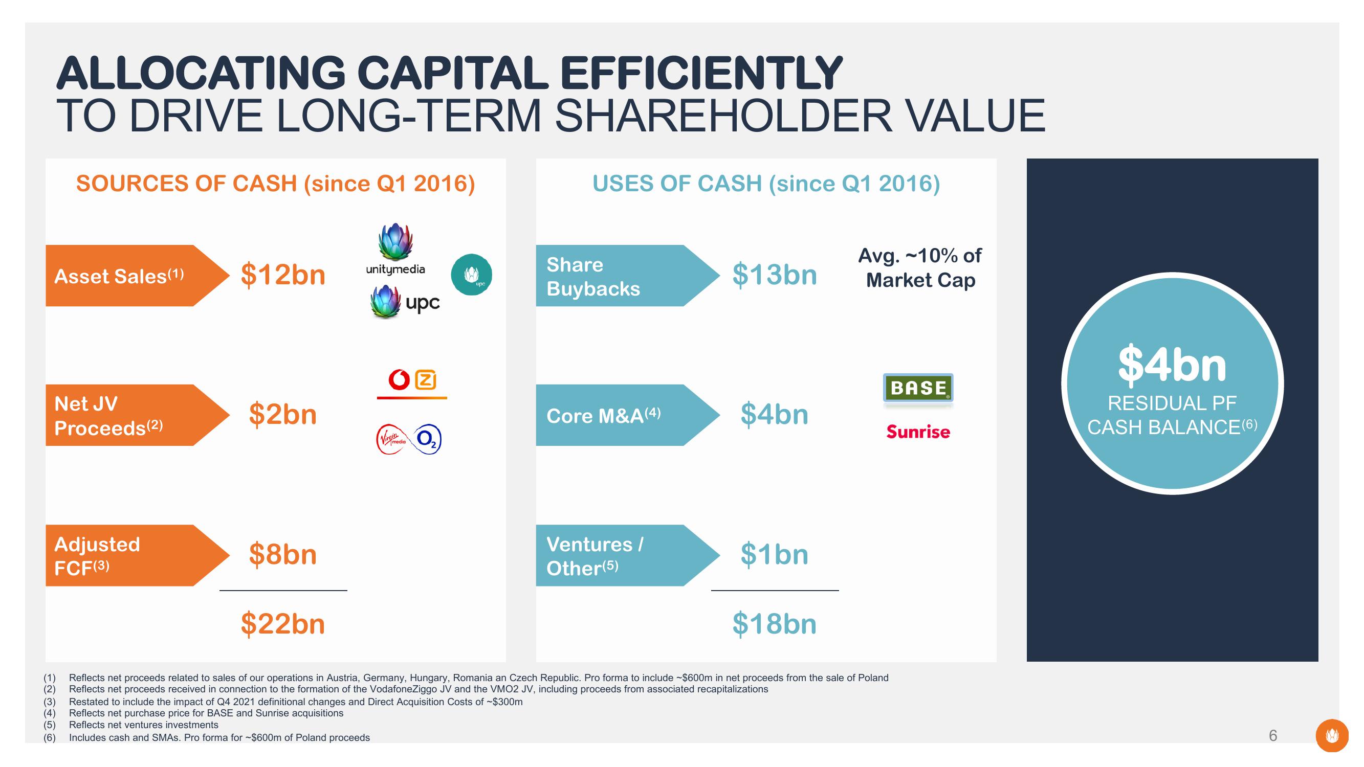 Liberty Global Results Presentation Deck slide image #6