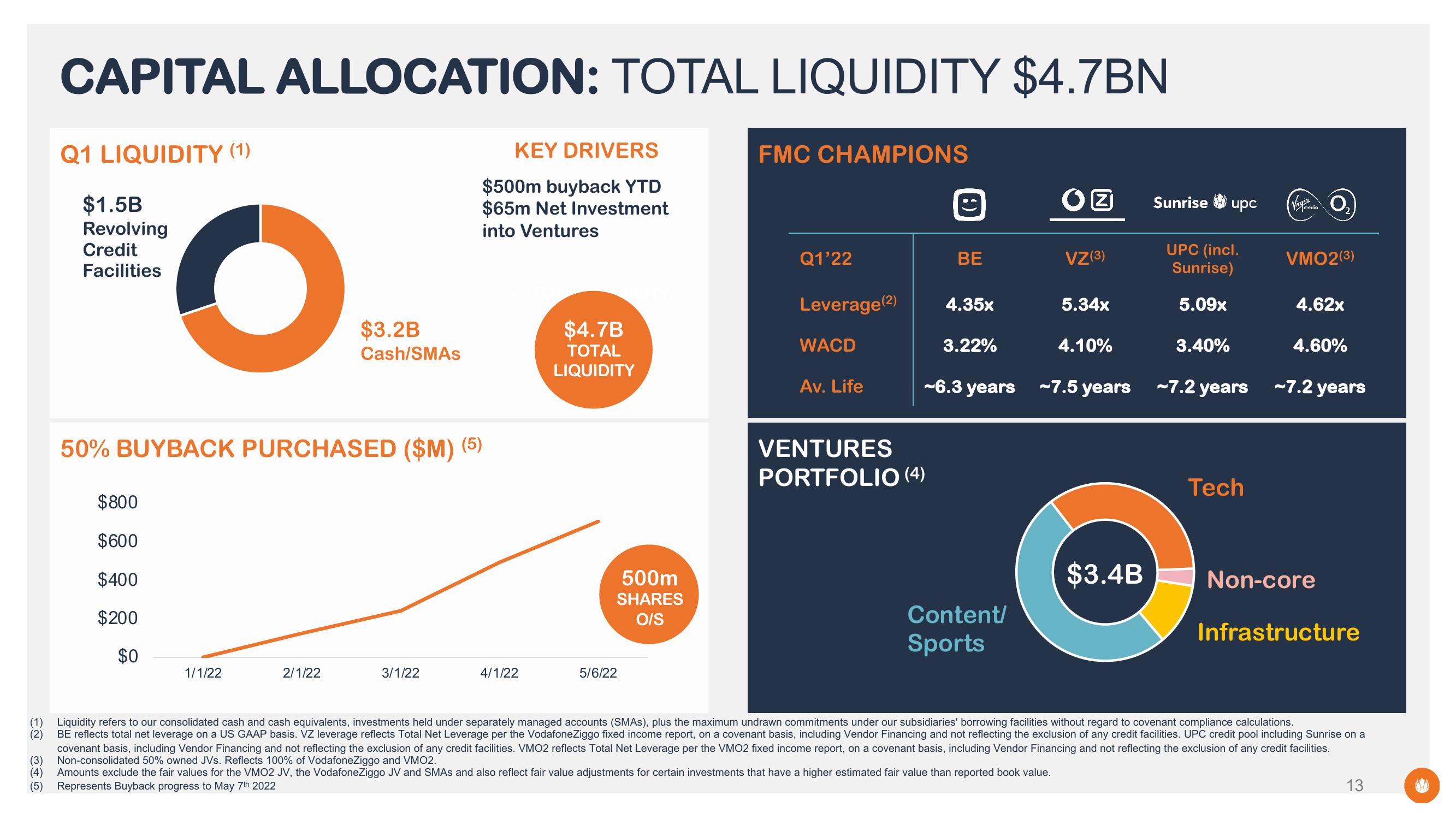 Liberty Global Results Presentation Deck slide image #13