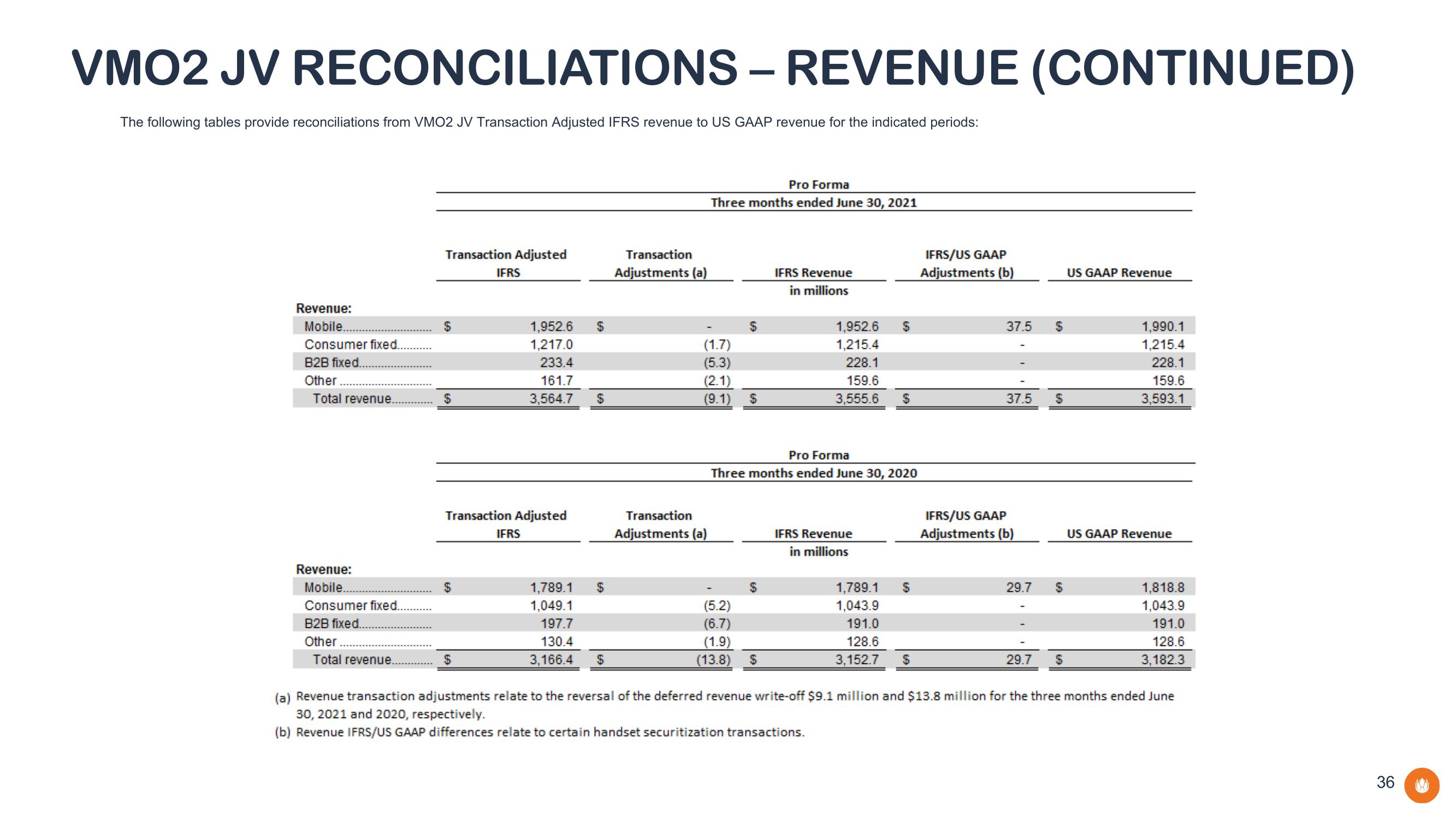 Liberty Global Results Presentation Deck slide image #36