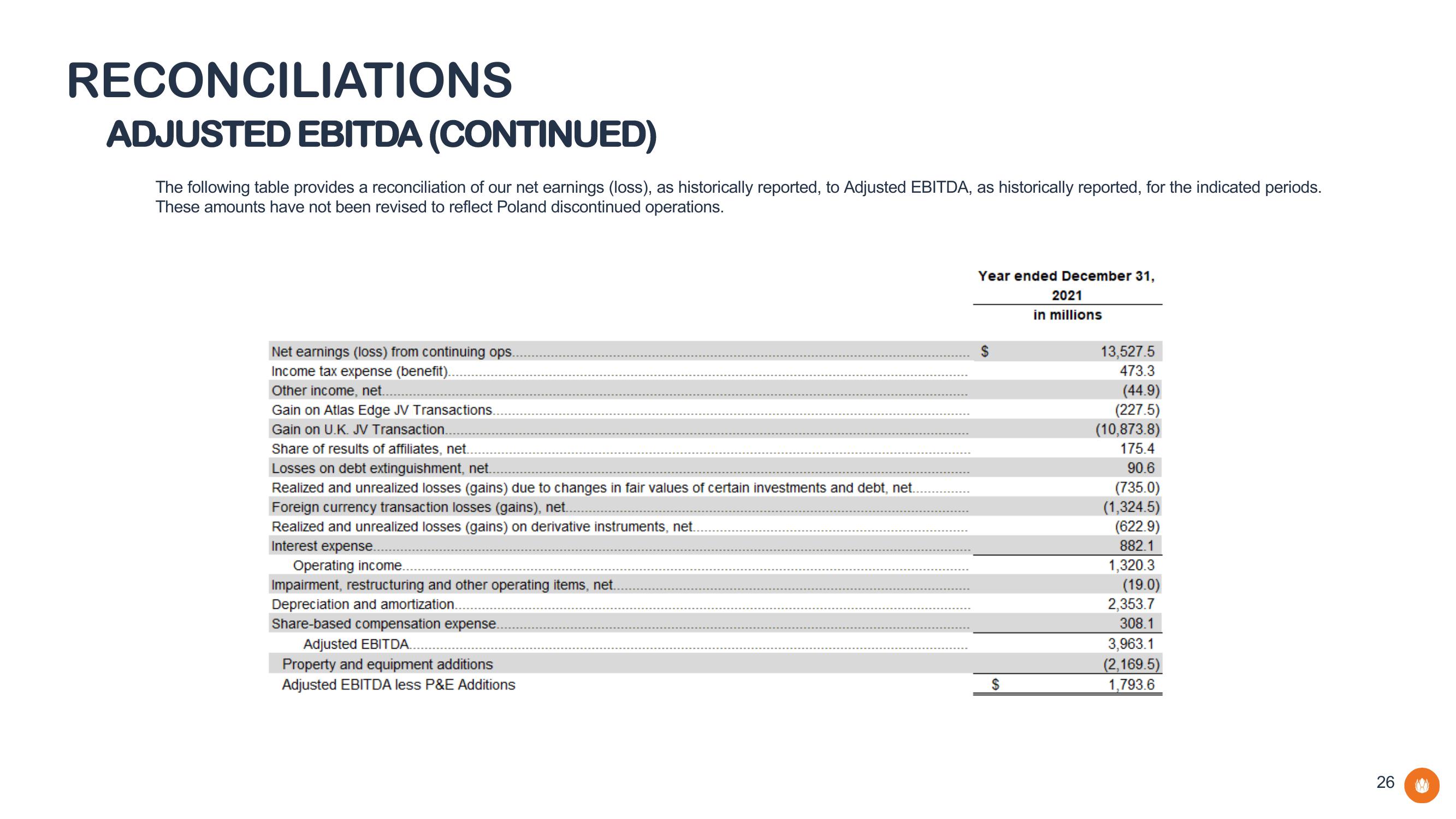 Liberty Global Results Presentation Deck slide image #26