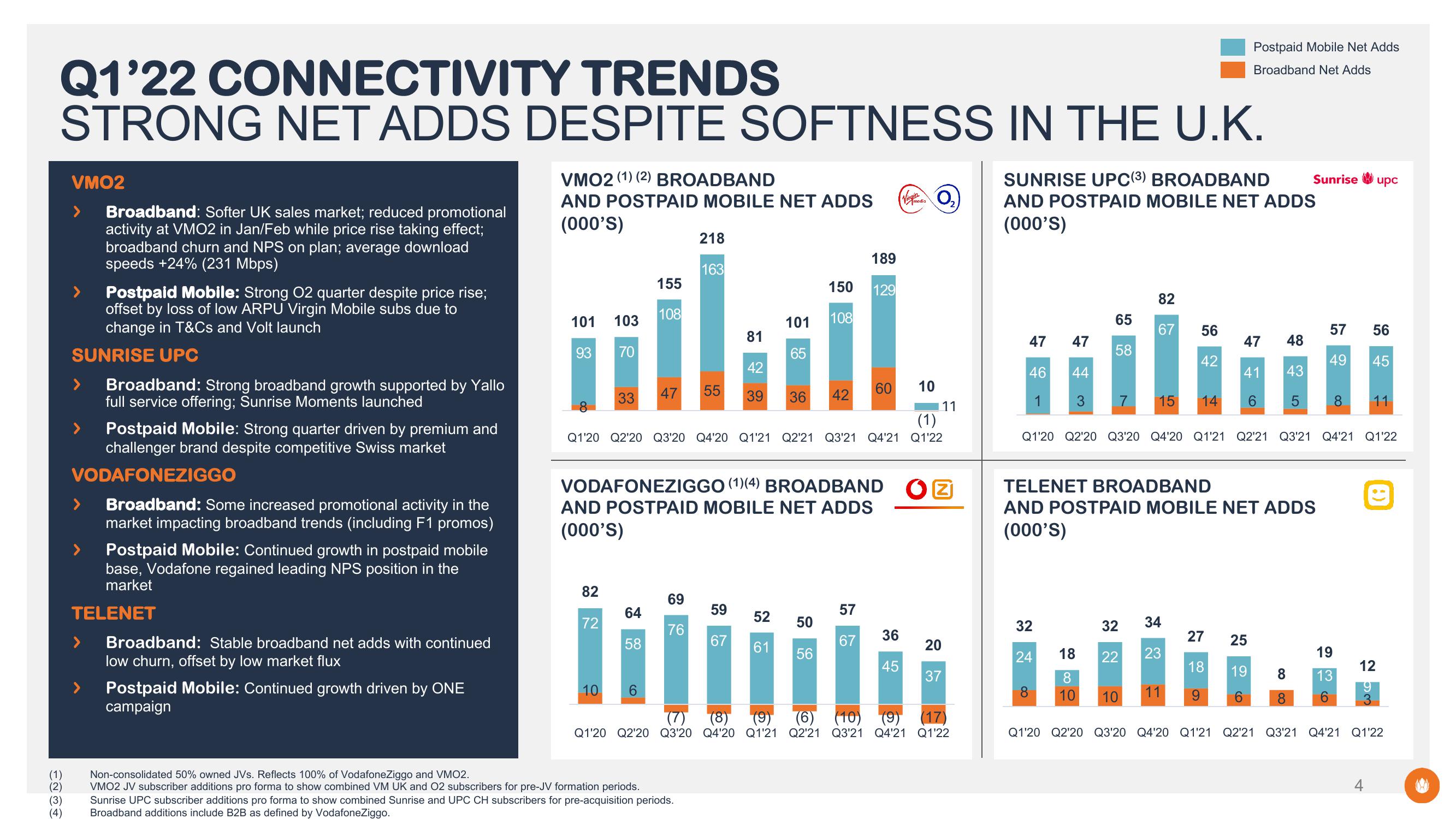 Liberty Global Results Presentation Deck slide image #4