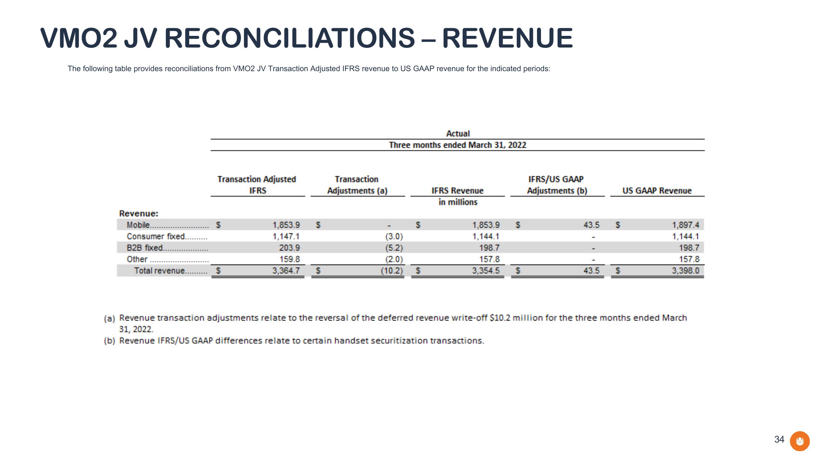 Liberty Global Results Presentation Deck slide image #34