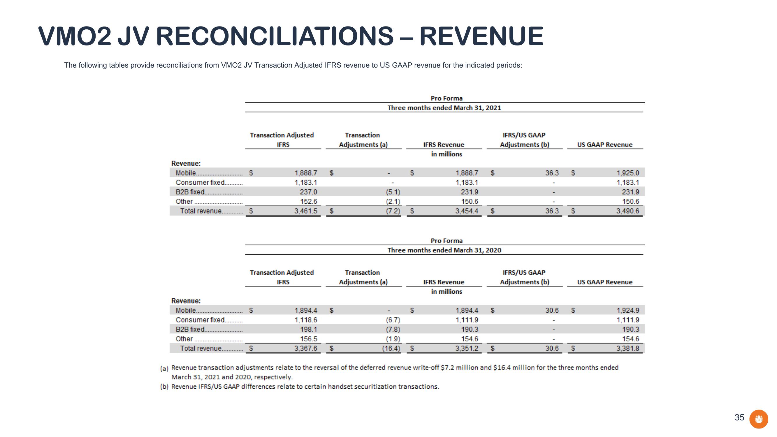 Liberty Global Results Presentation Deck slide image #35