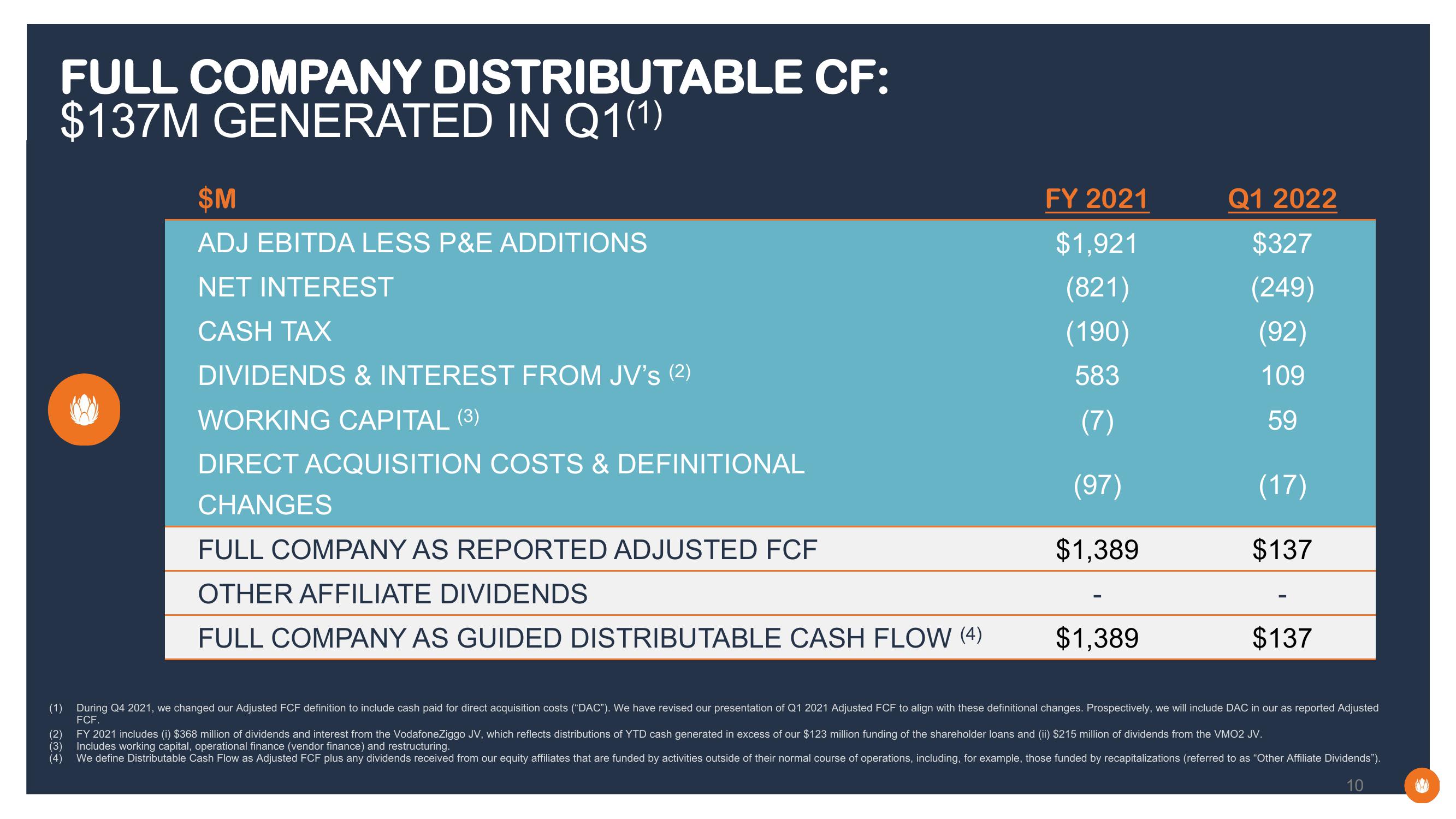 Liberty Global Results Presentation Deck slide image #10