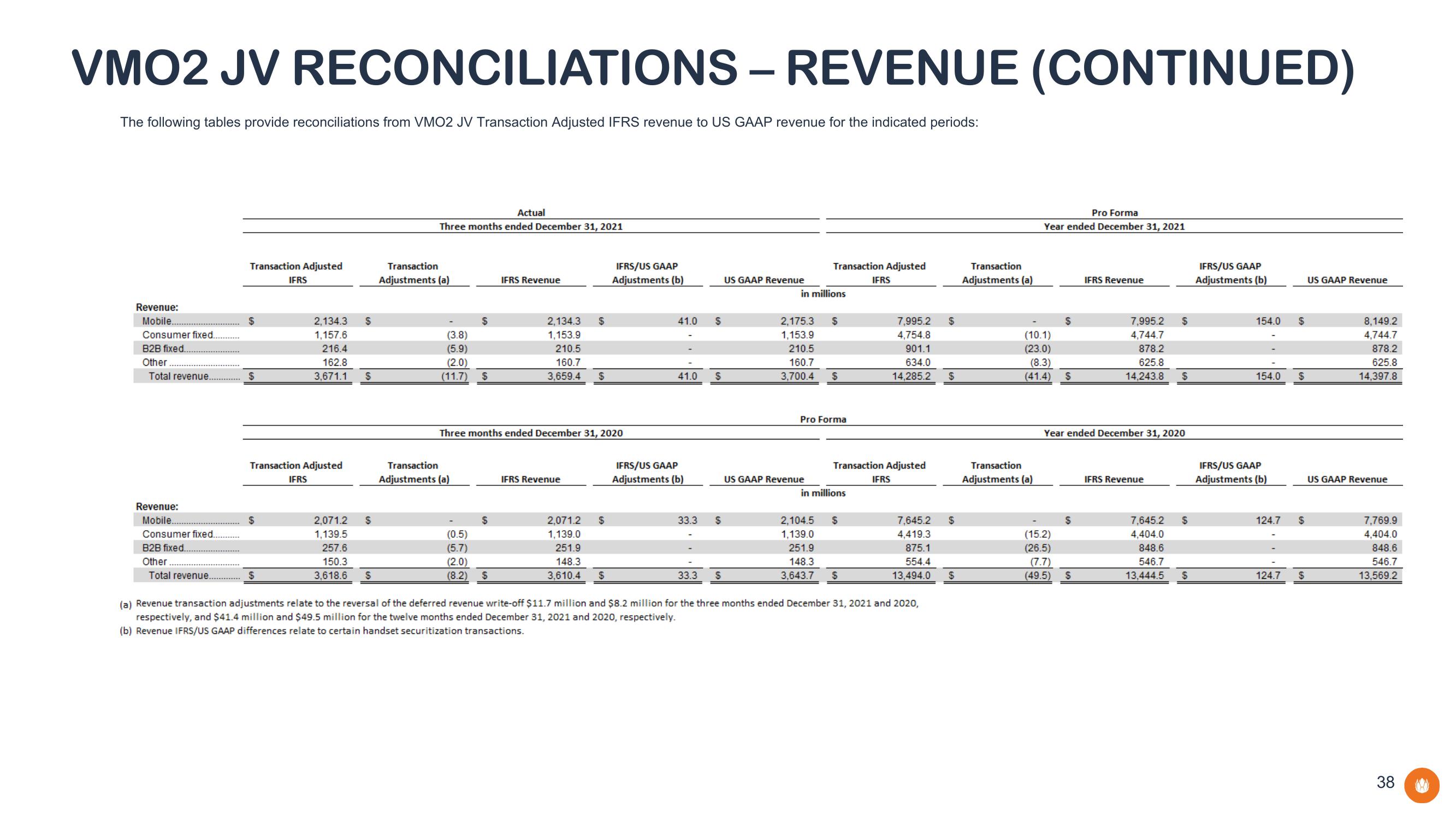 Liberty Global Results Presentation Deck slide image #38