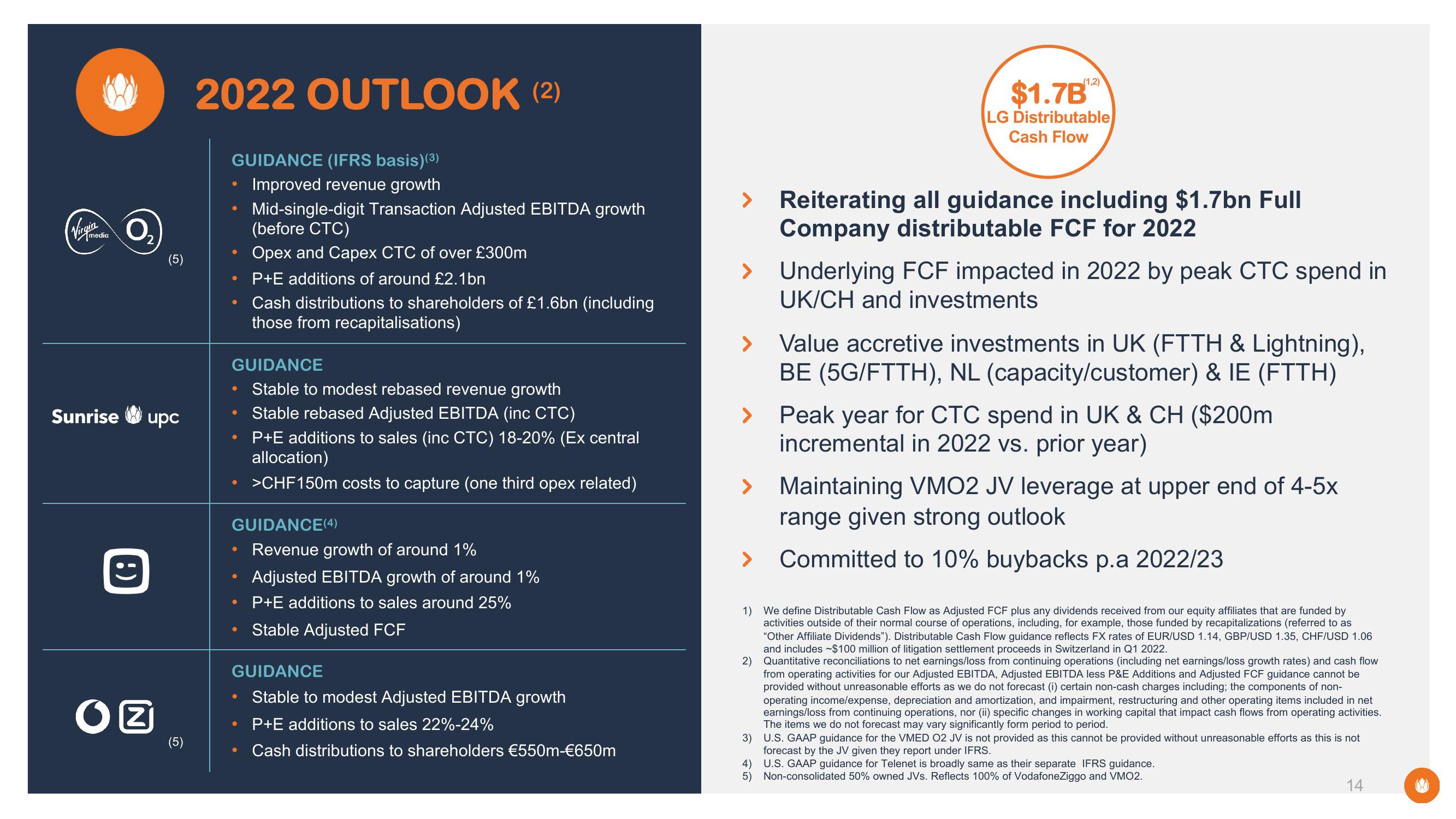 Liberty Global Results Presentation Deck slide image #14