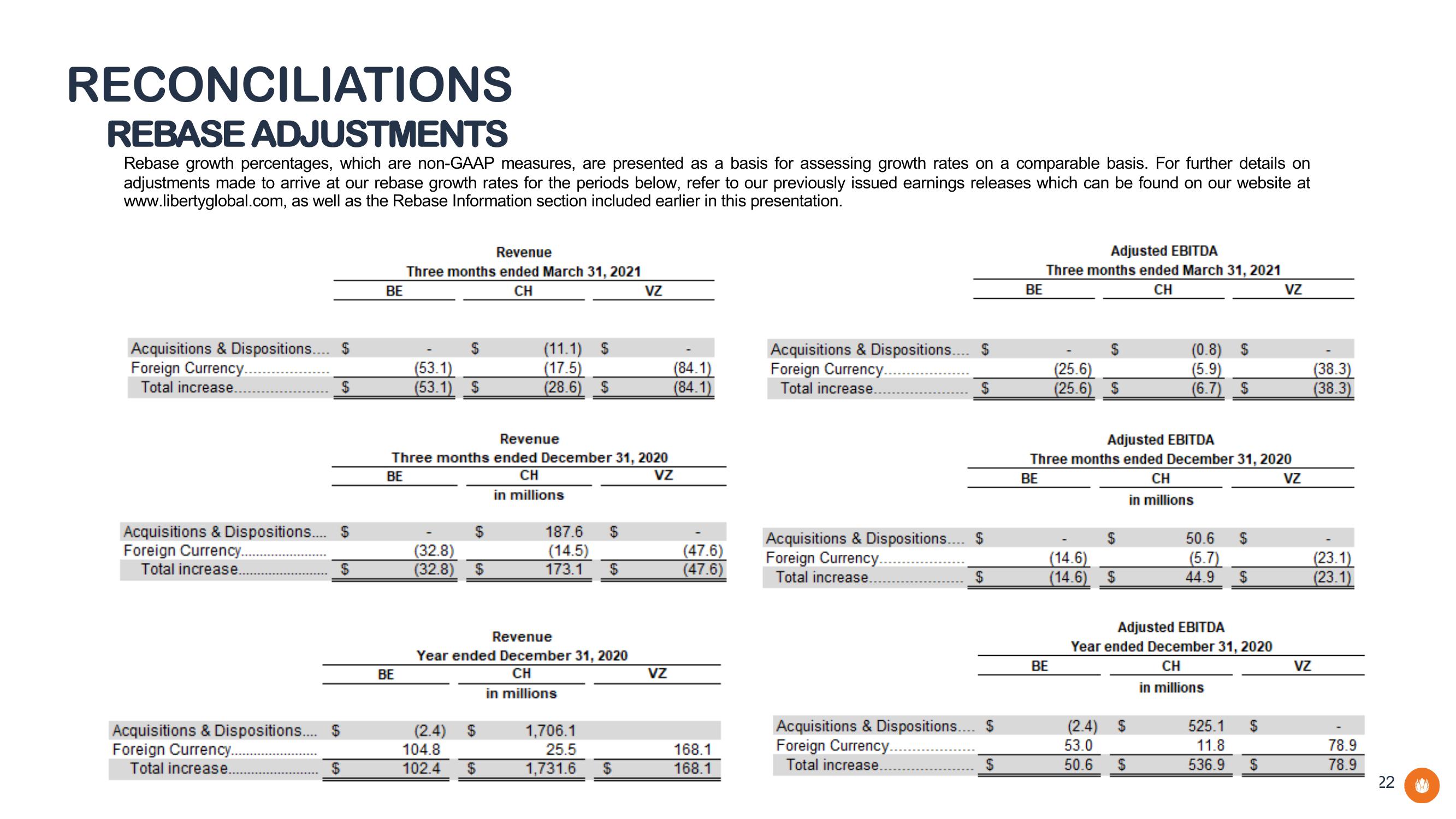 Liberty Global Results Presentation Deck slide image #22