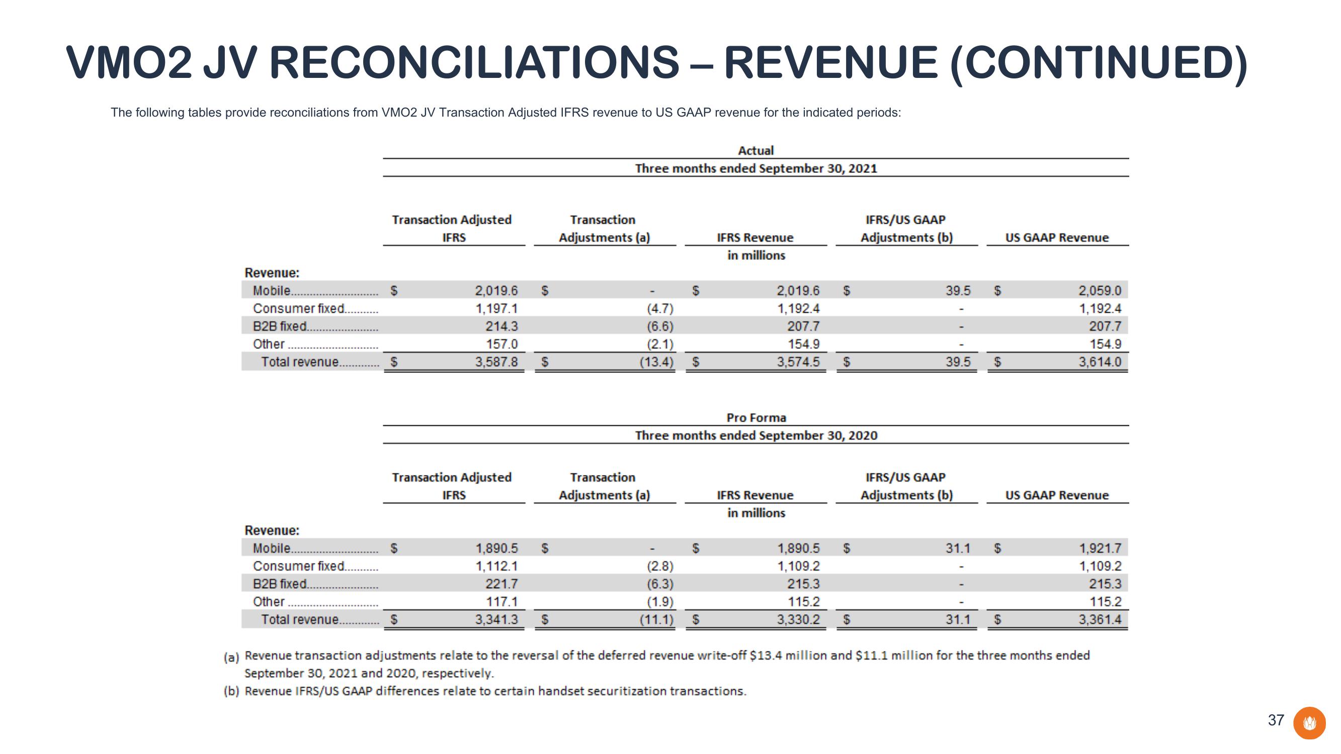 Liberty Global Results Presentation Deck slide image #37