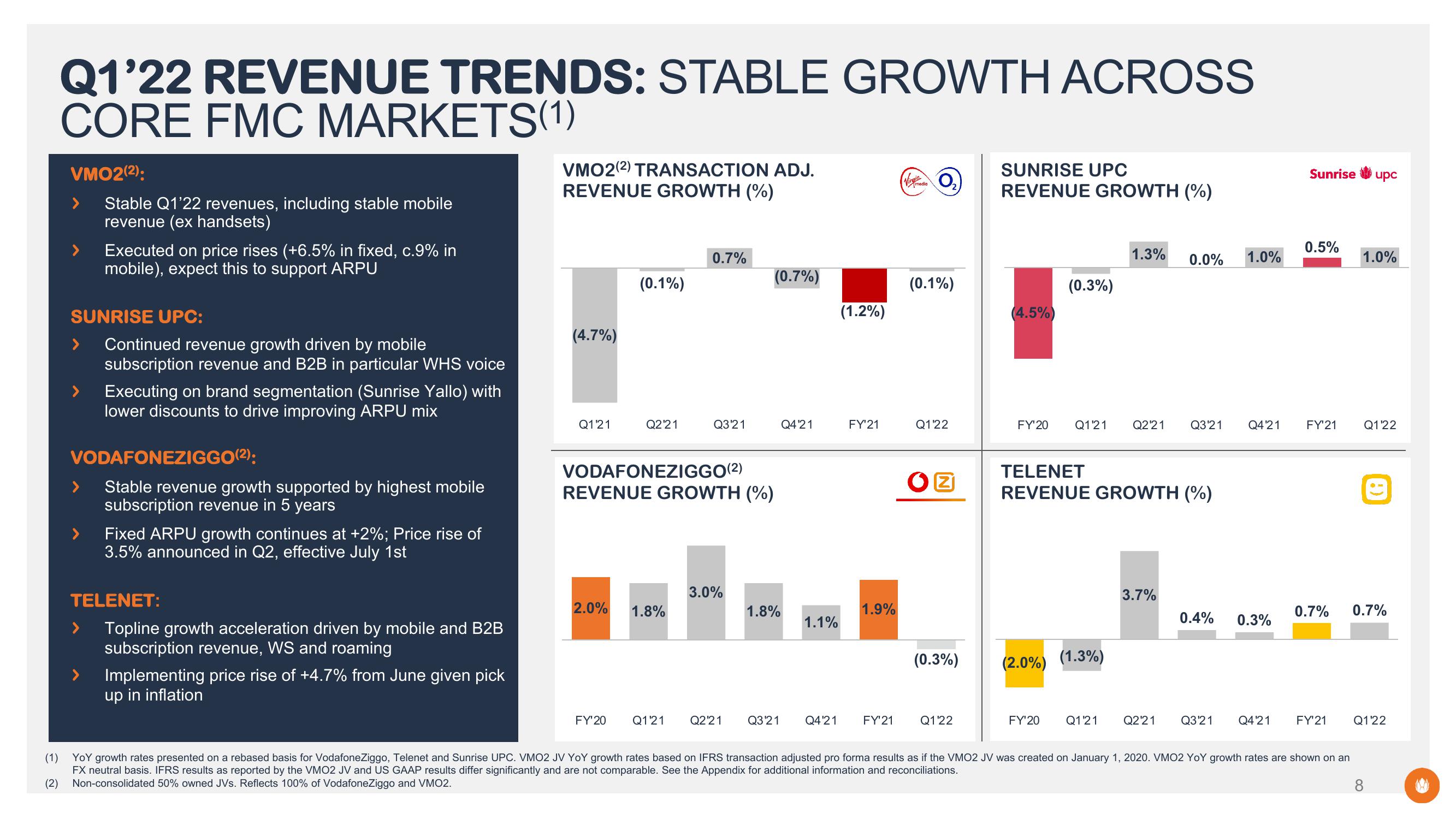 Liberty Global Results Presentation Deck slide image #8