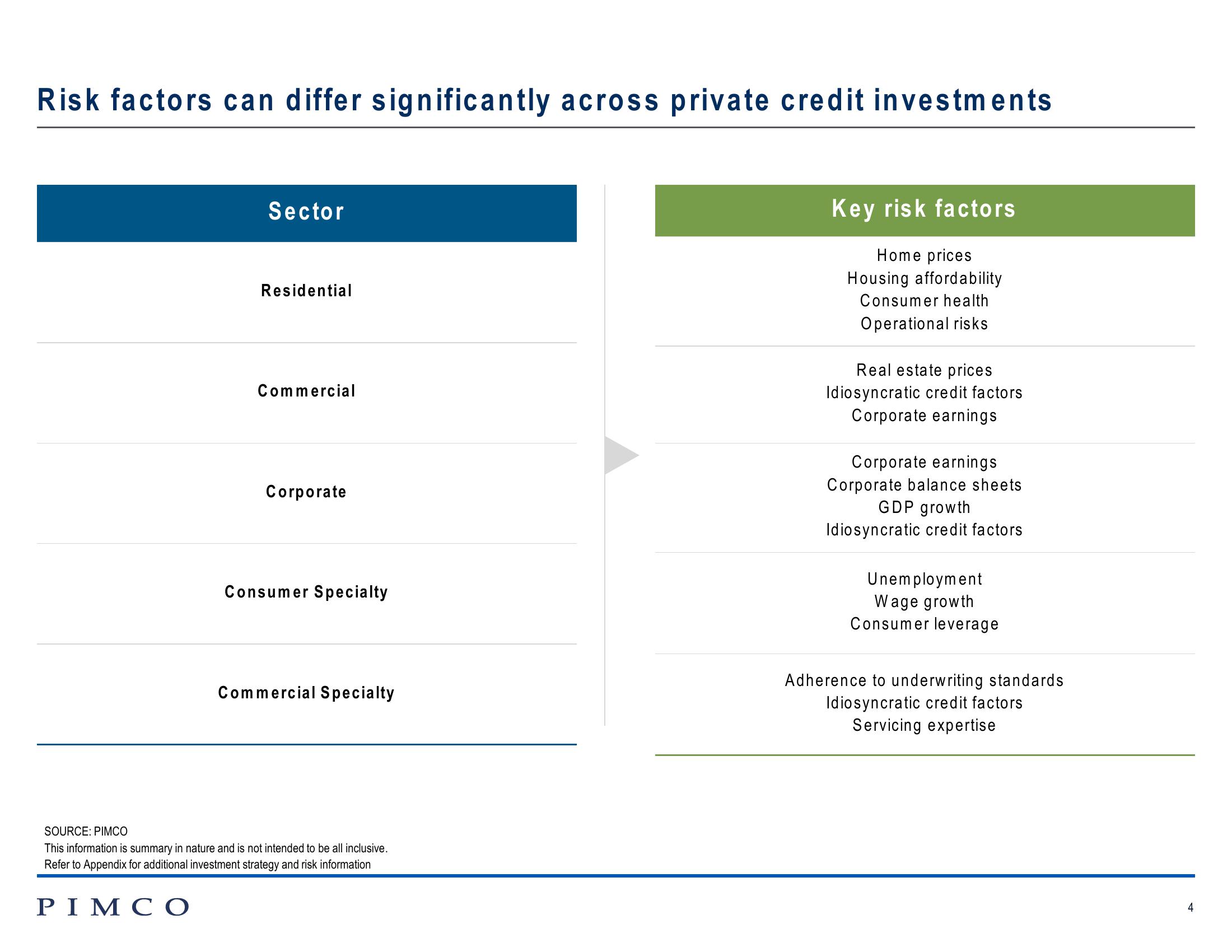 Investing in Private Credit slide image #4