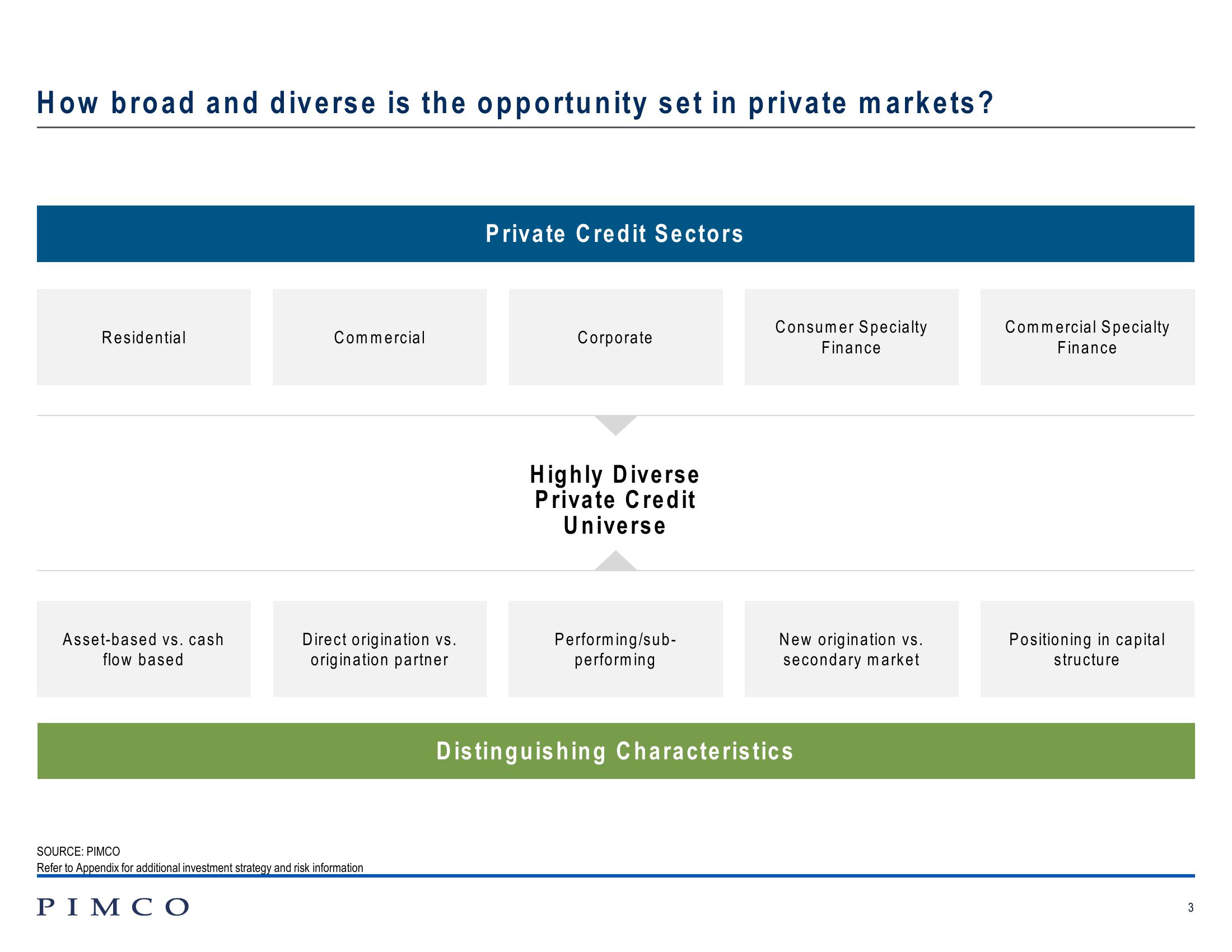 Investing in Private Credit slide image #3