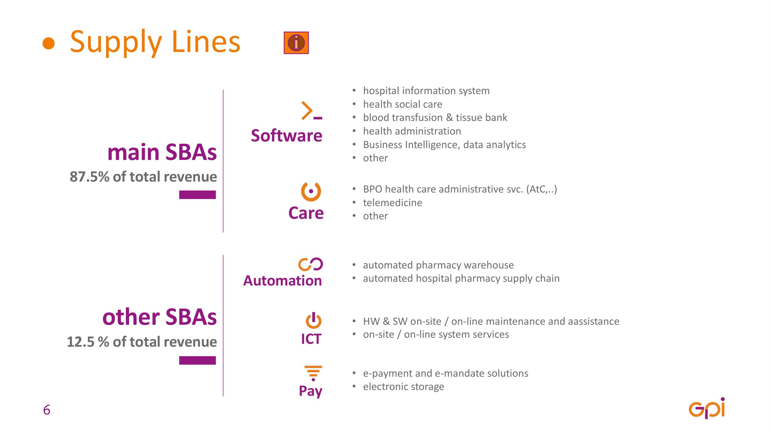 GPI SPAC Presentation Deck slide image #6