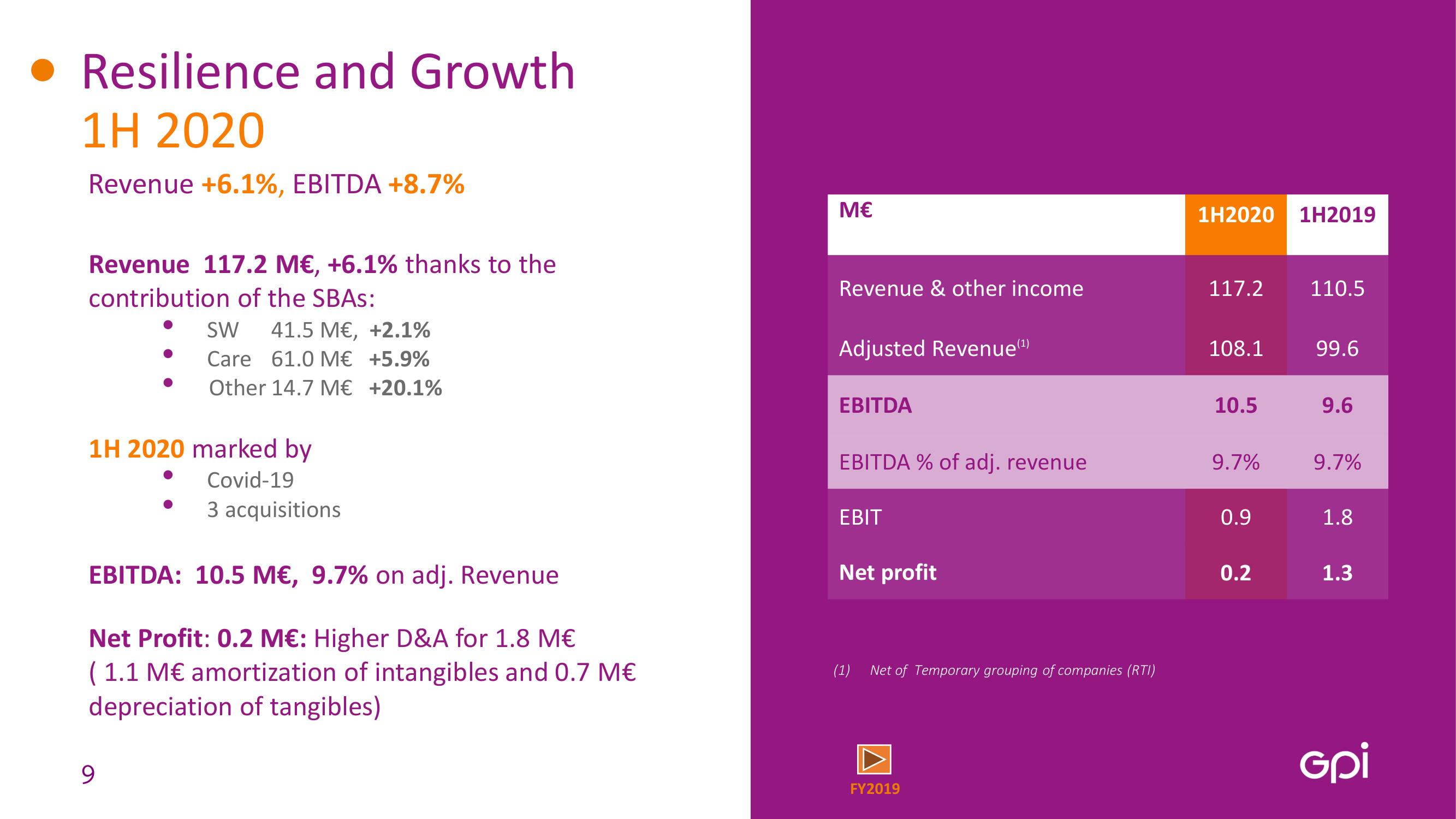 GPI SPAC Presentation Deck slide image #9