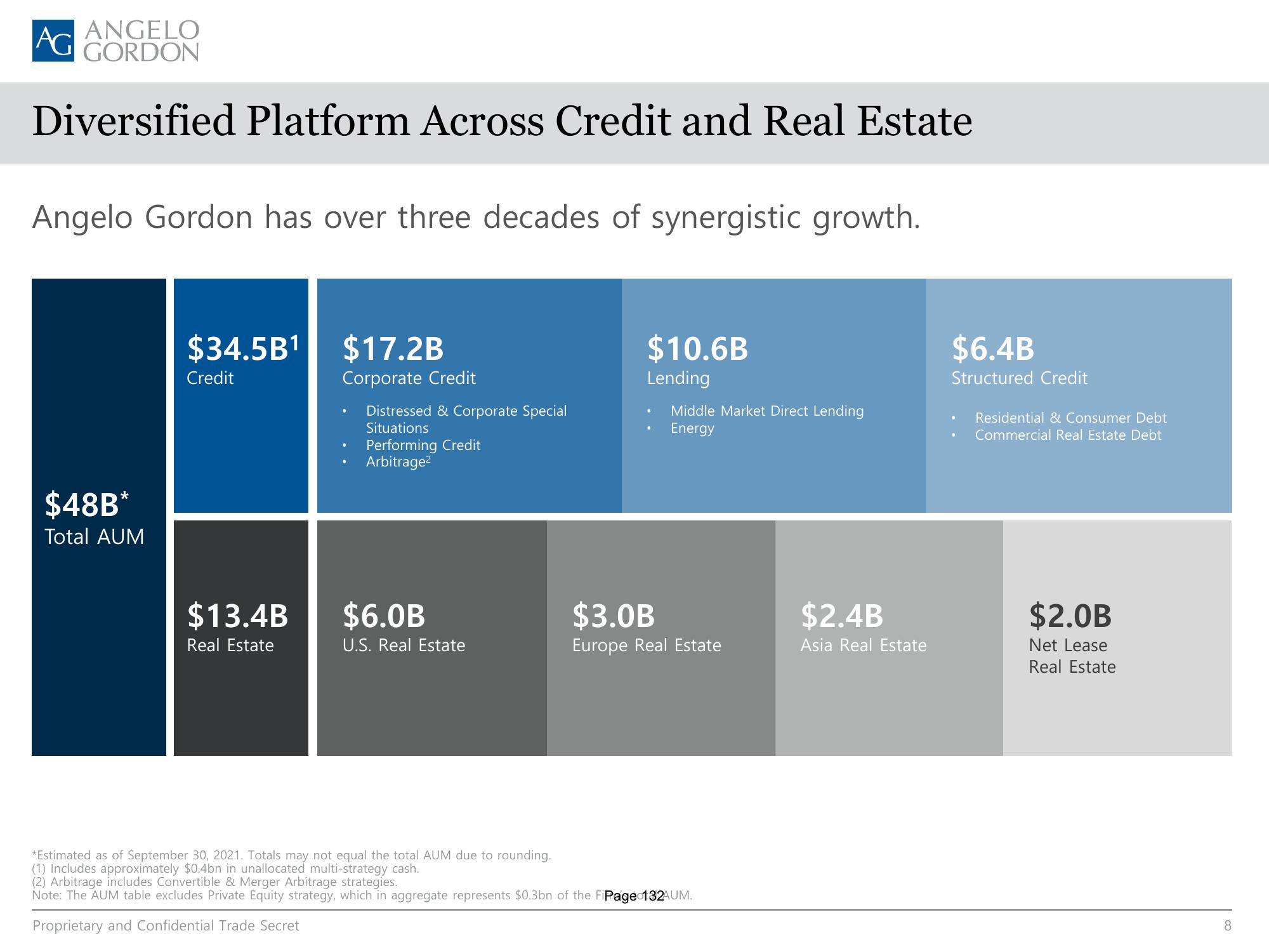 AG Direct Lending SMA slide image #8