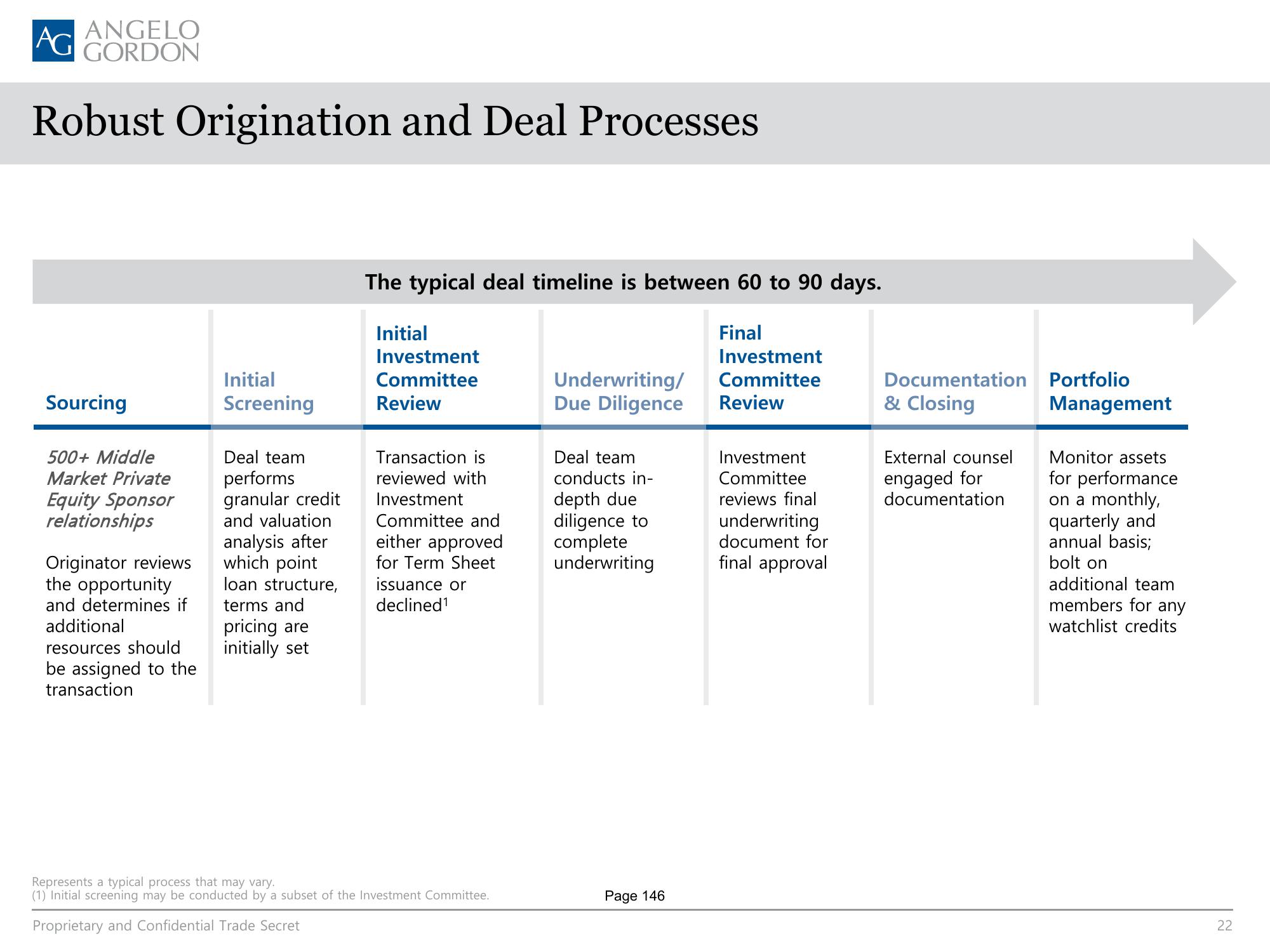 AG Direct Lending SMA slide image #22