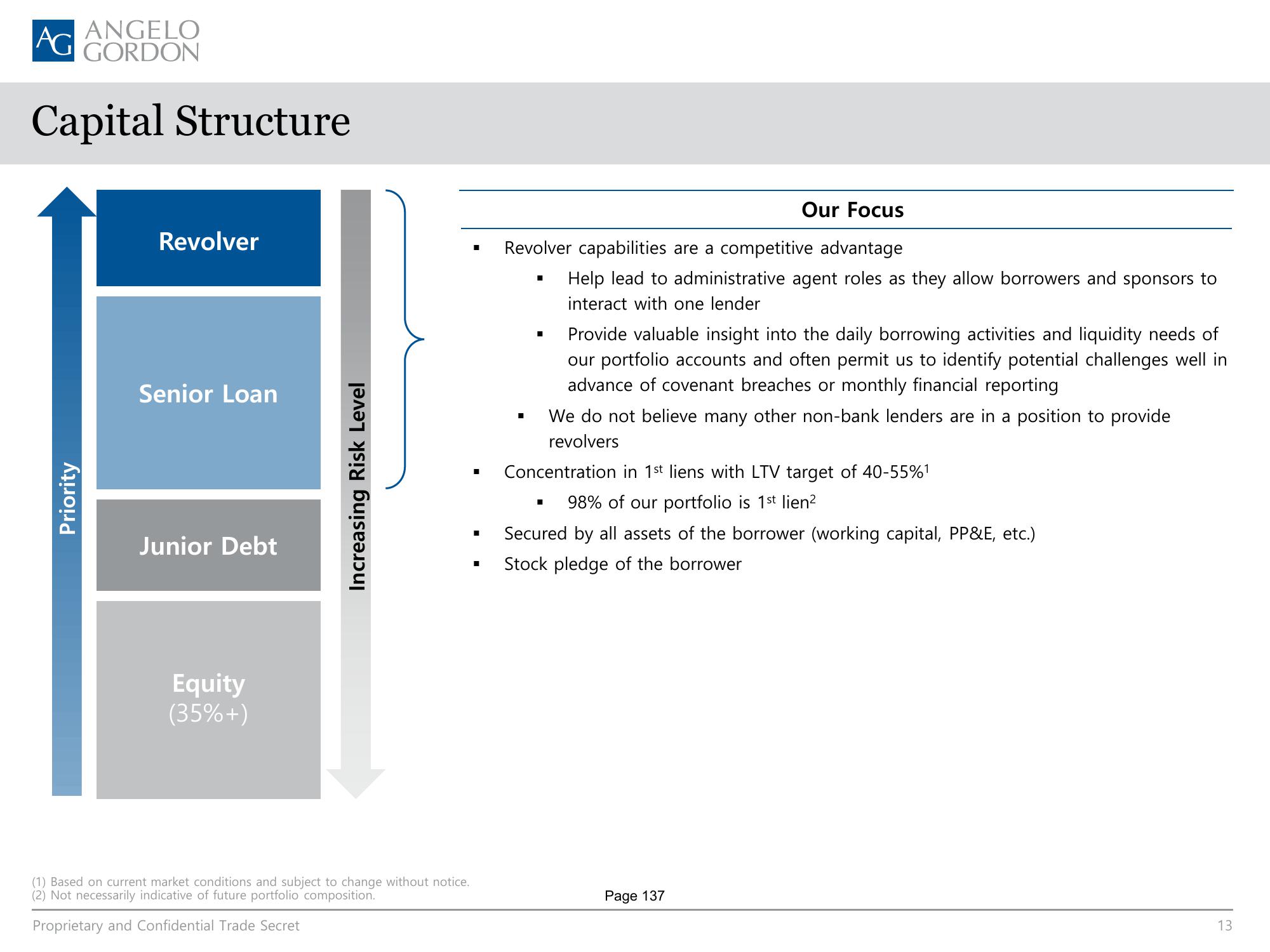 AG Direct Lending SMA slide image #13