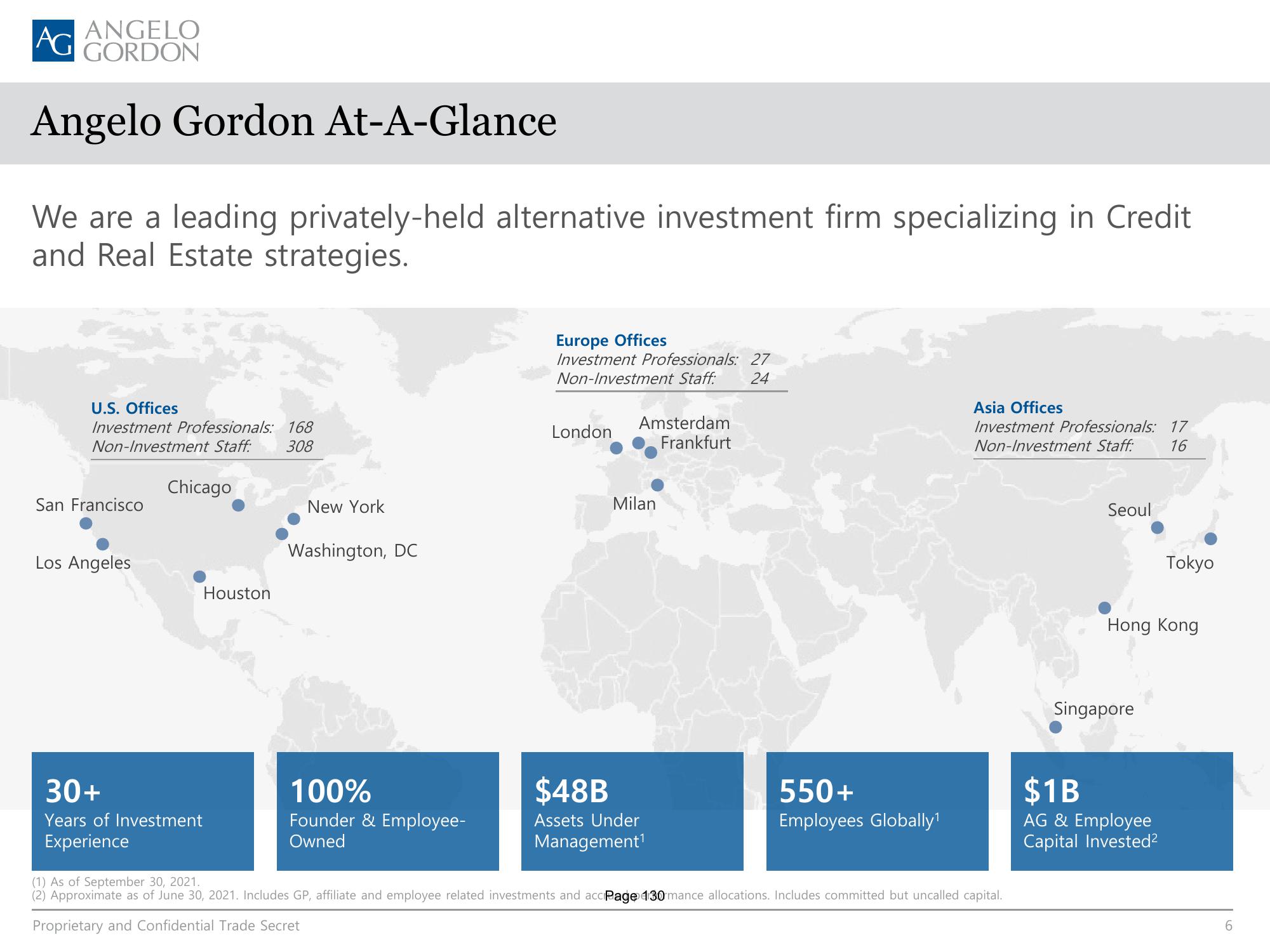 AG Direct Lending SMA slide image #6