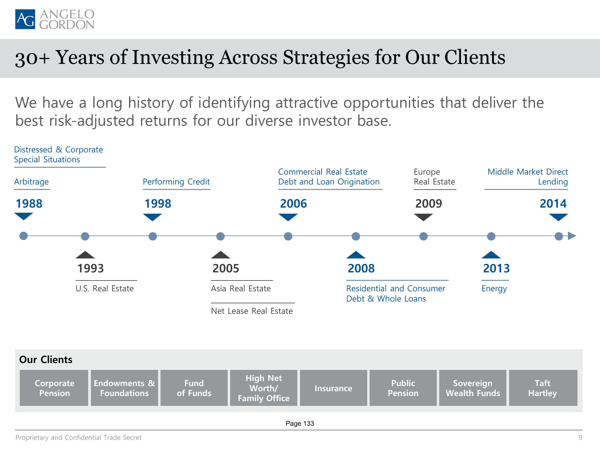 AG Direct Lending SMA slide image #9