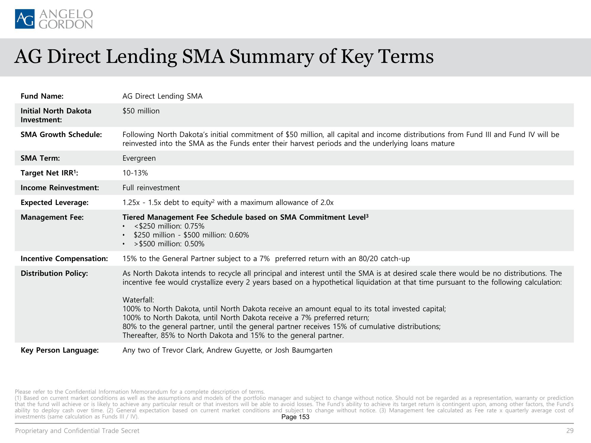 AG Direct Lending SMA slide image #29