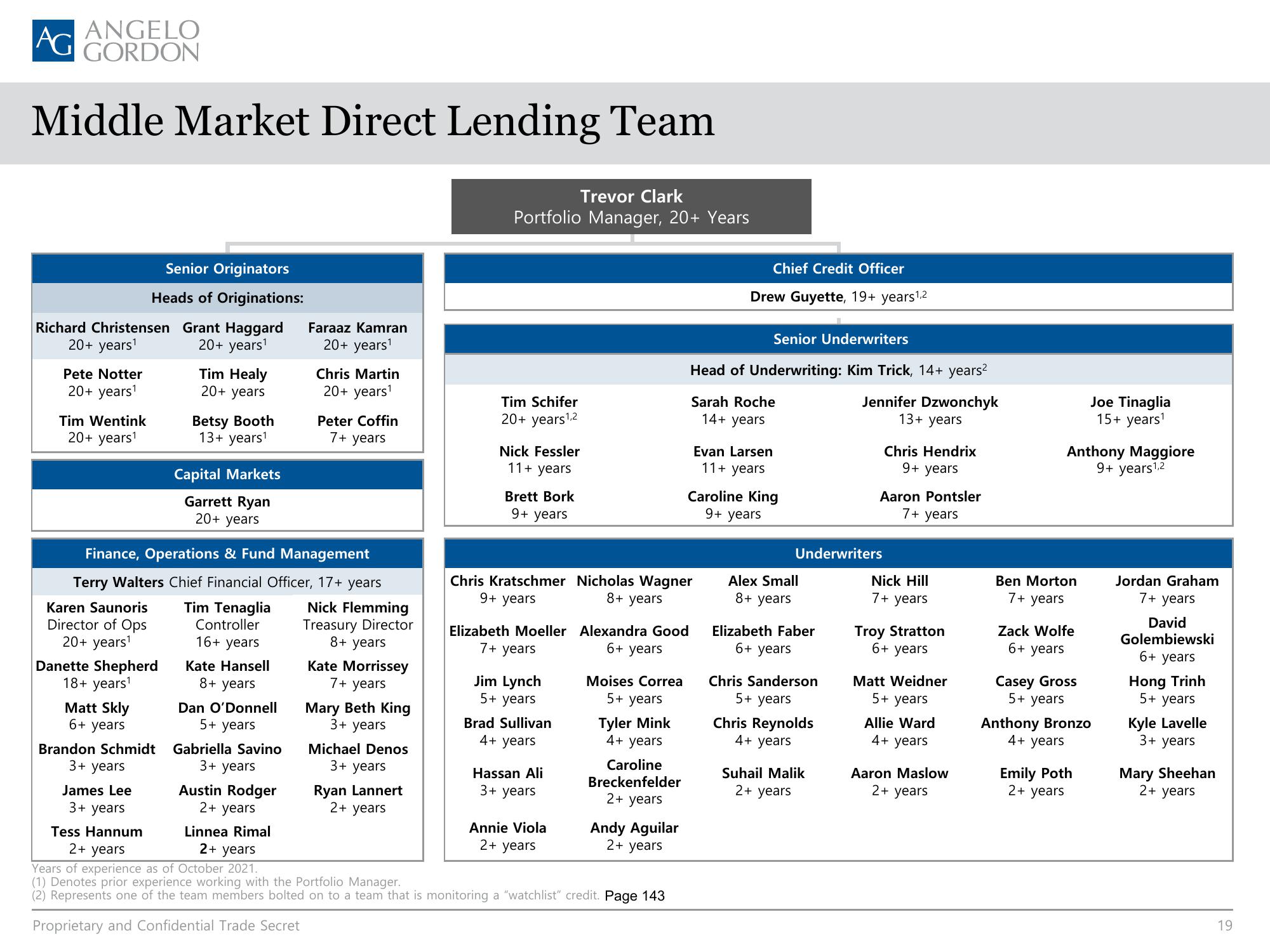 AG Direct Lending SMA slide image #19