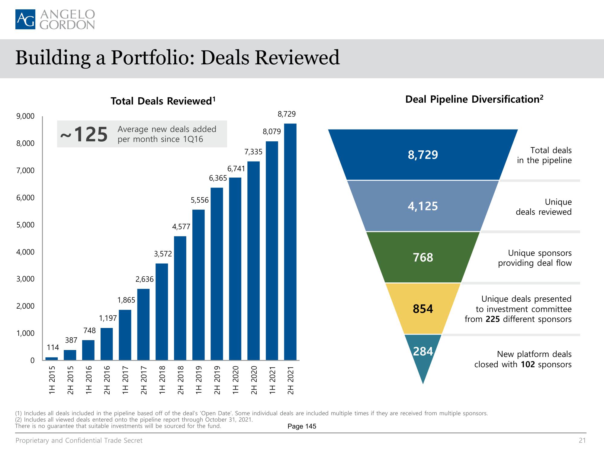 AG Direct Lending SMA slide image #21