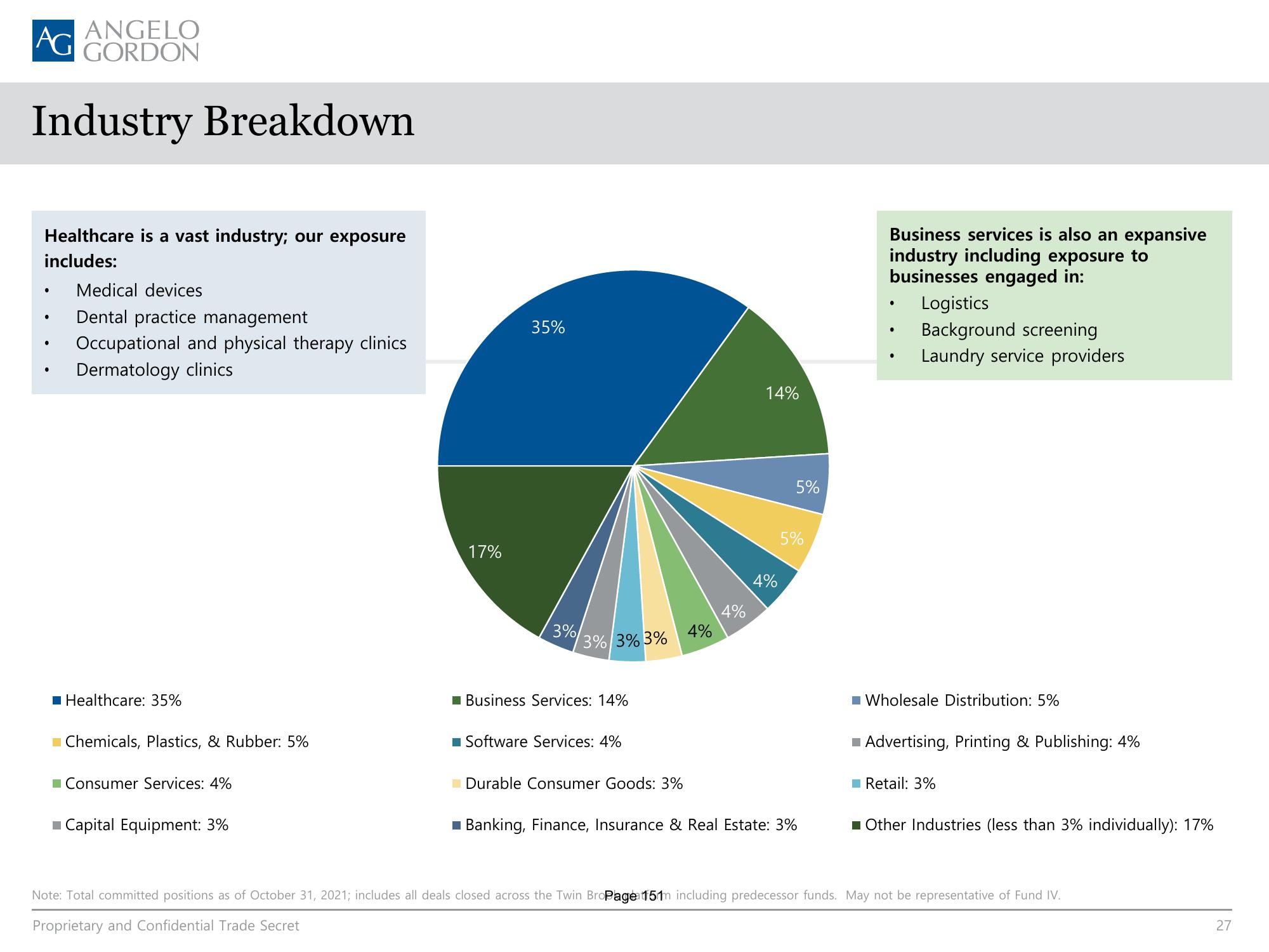 AG Direct Lending SMA slide image #27