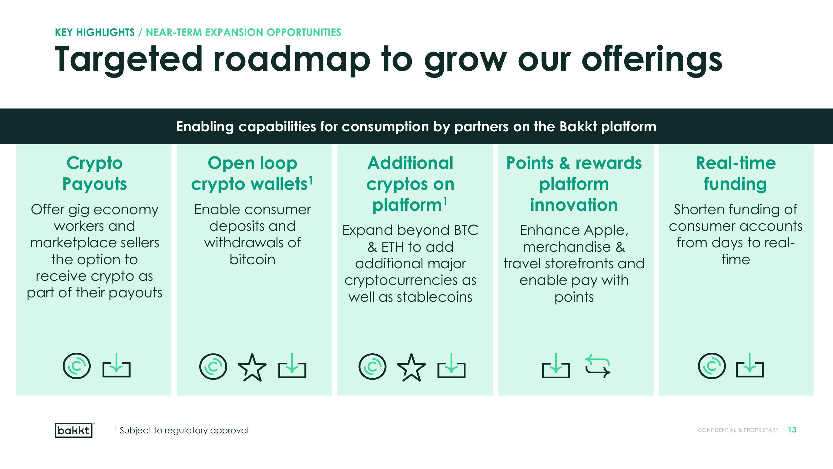 Bakkt Results Presentation Deck slide image #13