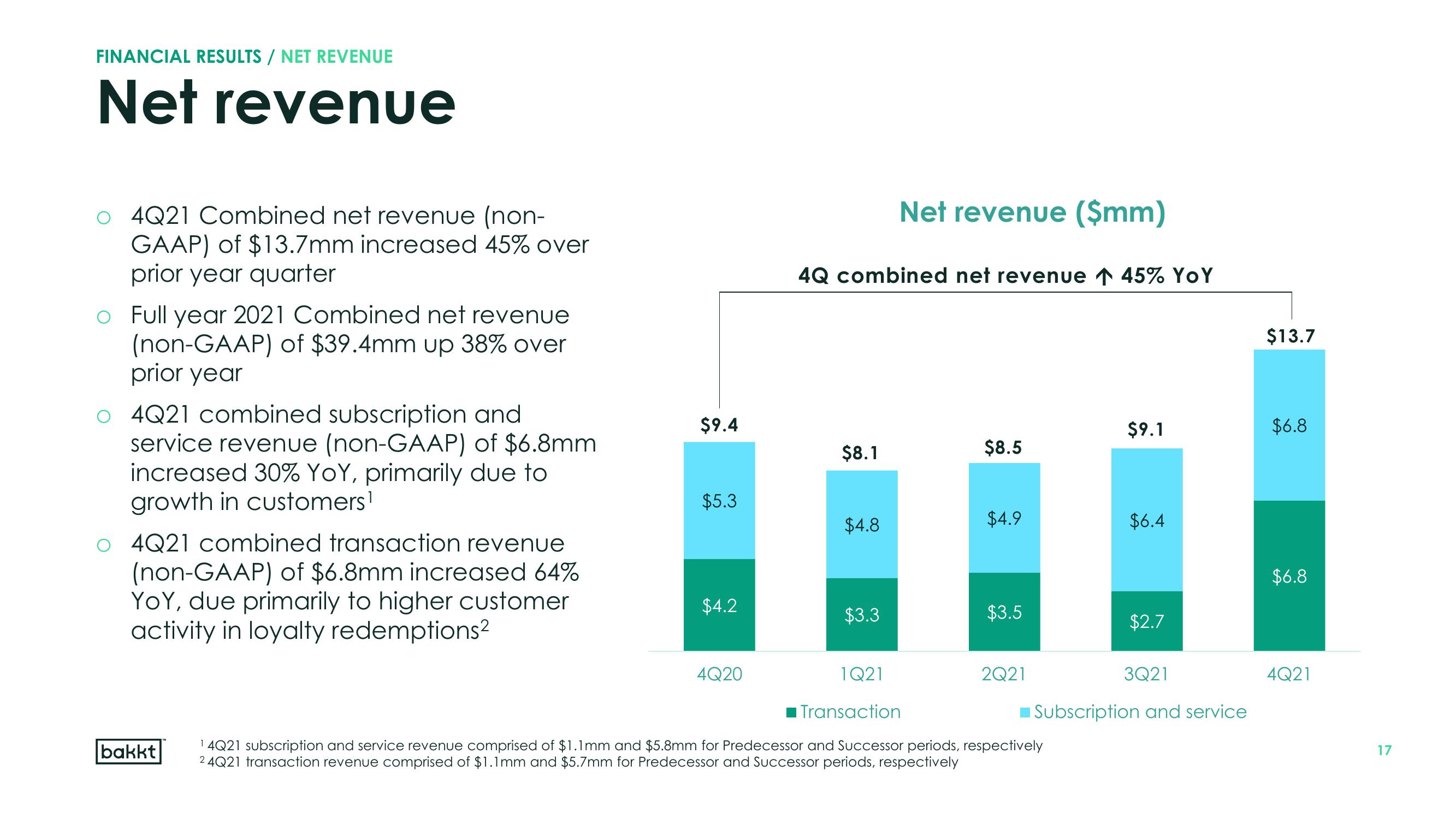 Bakkt Results Presentation Deck slide image #17