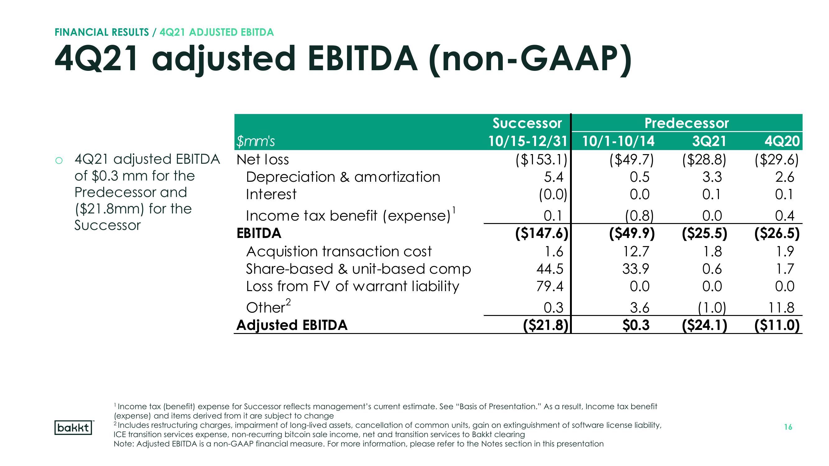 Bakkt Results Presentation Deck slide image #16