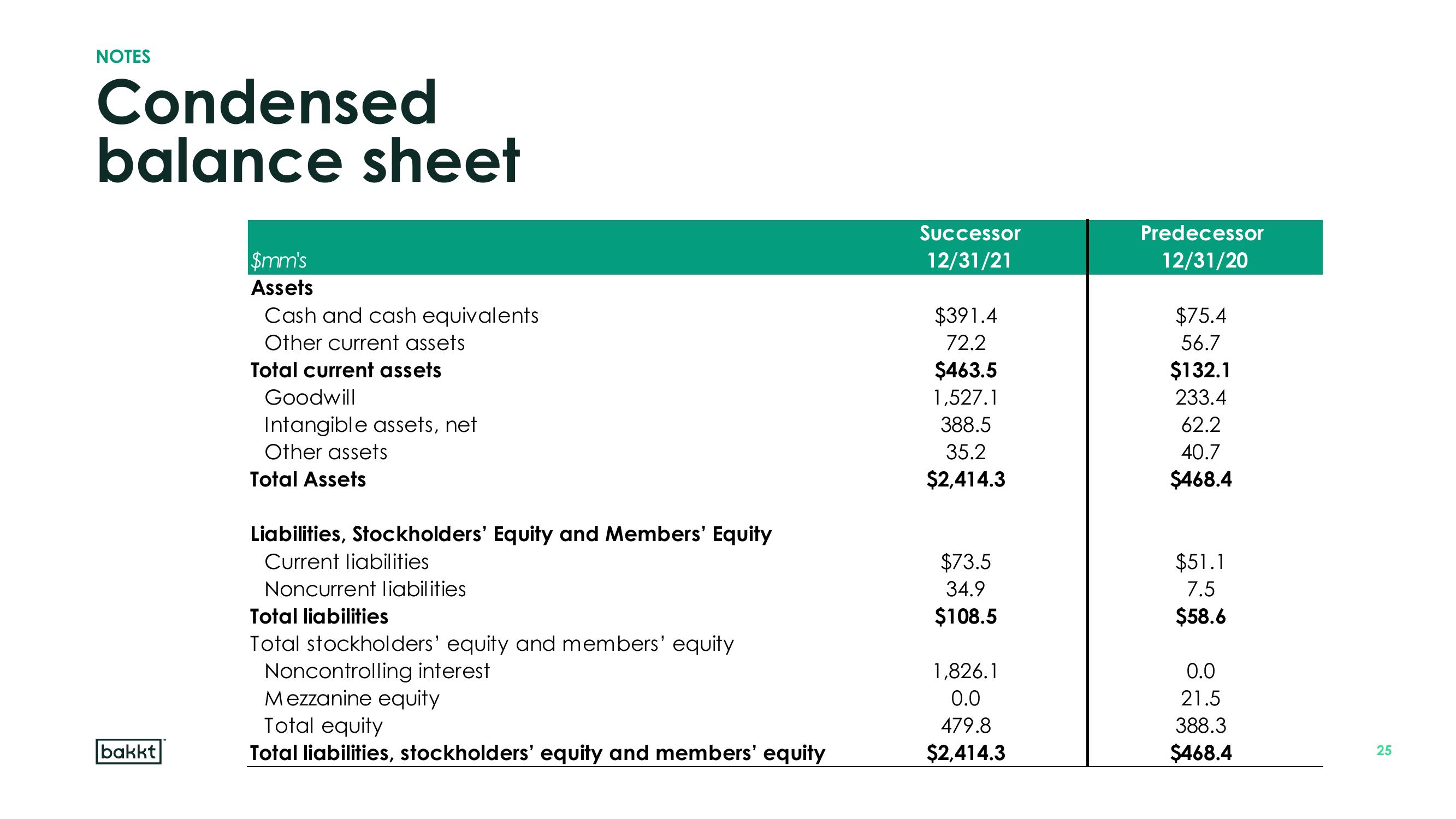 Bakkt Results Presentation Deck slide image #25