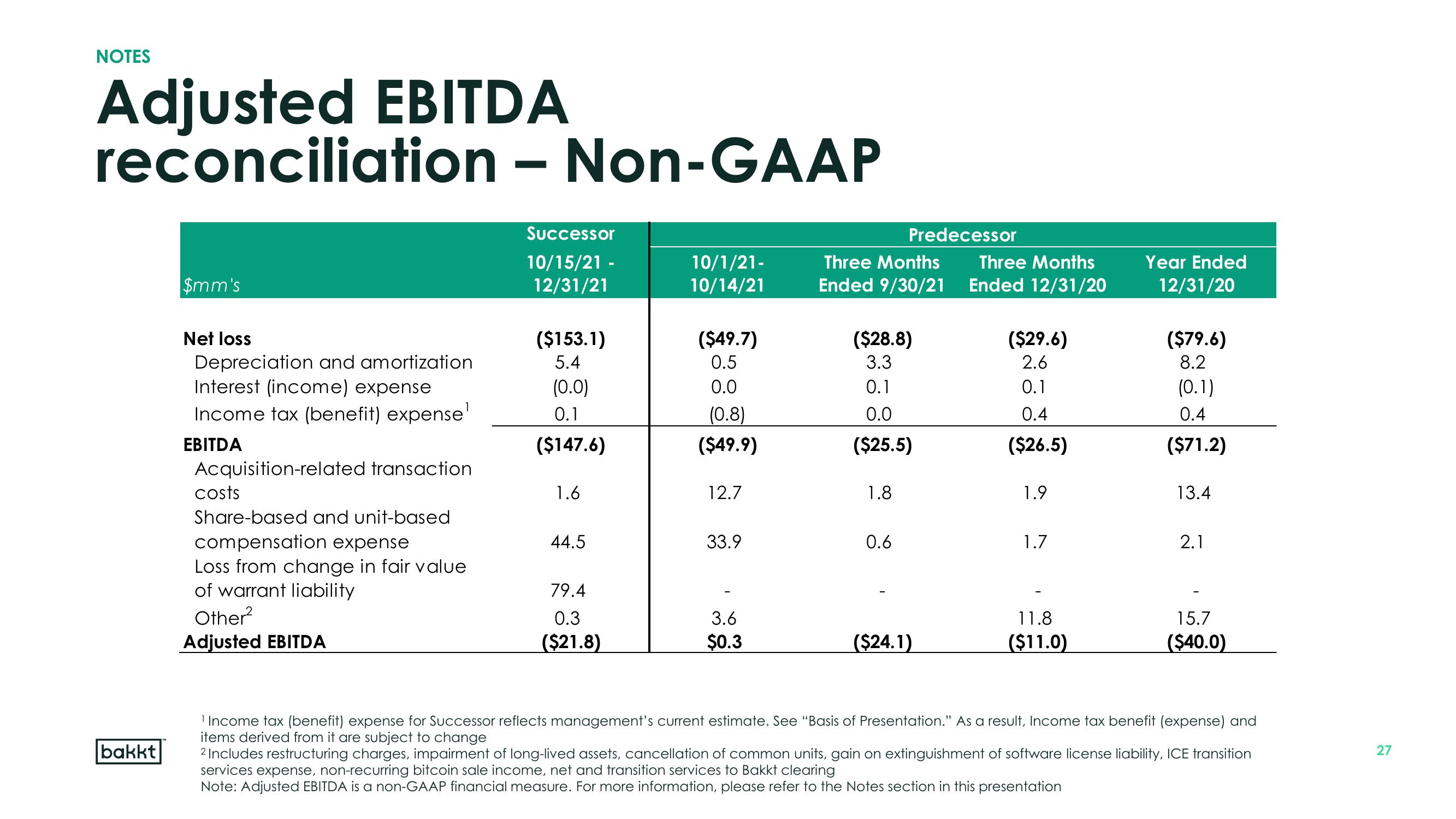 Bakkt Results Presentation Deck slide image #27