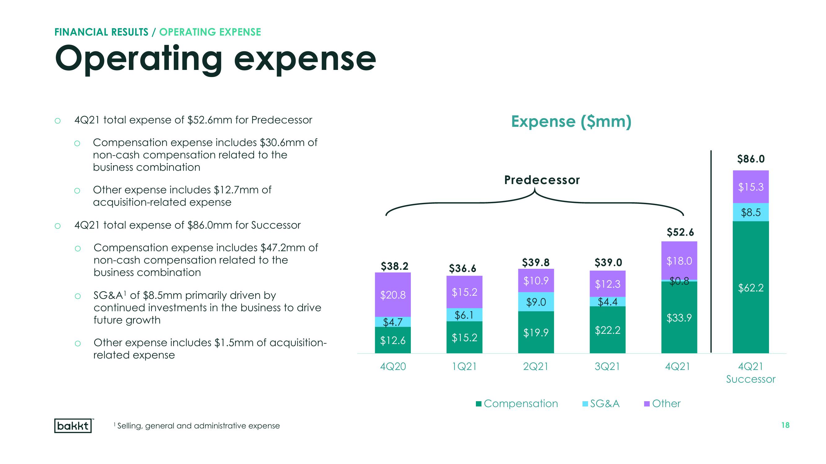 Bakkt Results Presentation Deck slide image #18